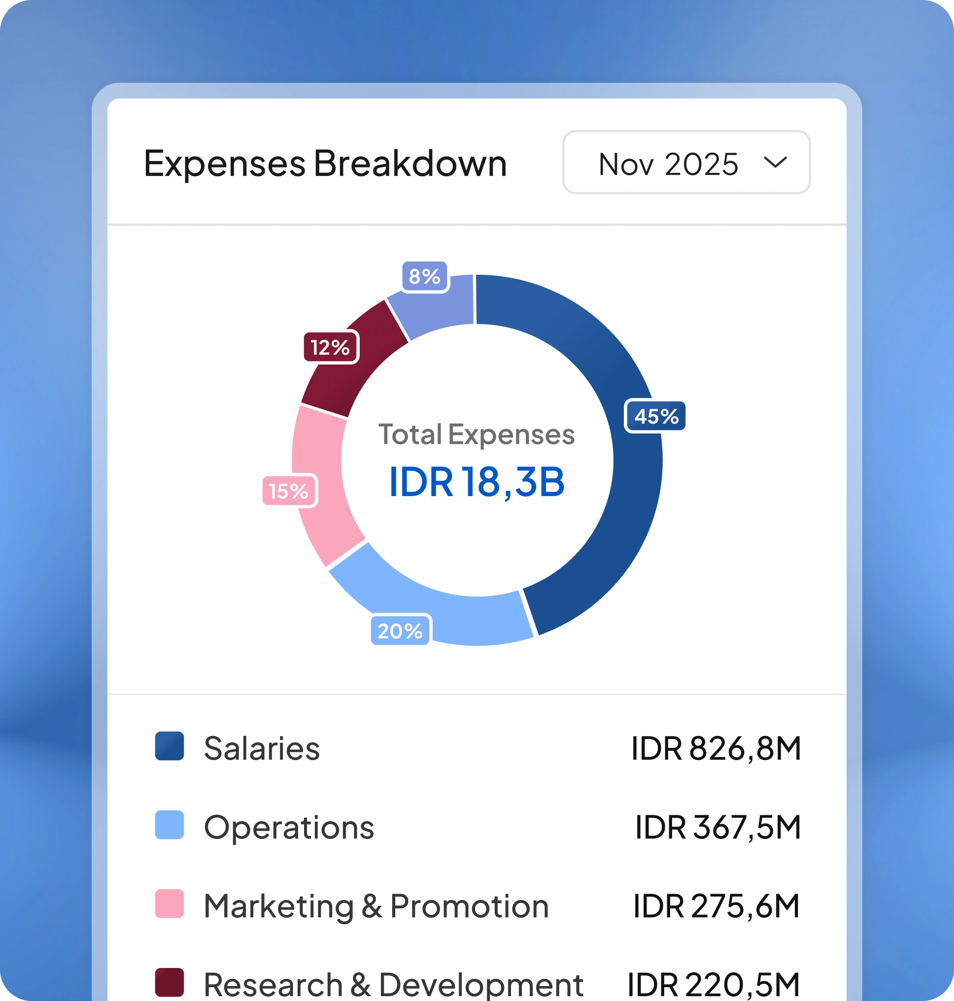 Halaman fitur aplikasi accounting HashMicro untuk Pelacakan Pengeluaran & Biaya