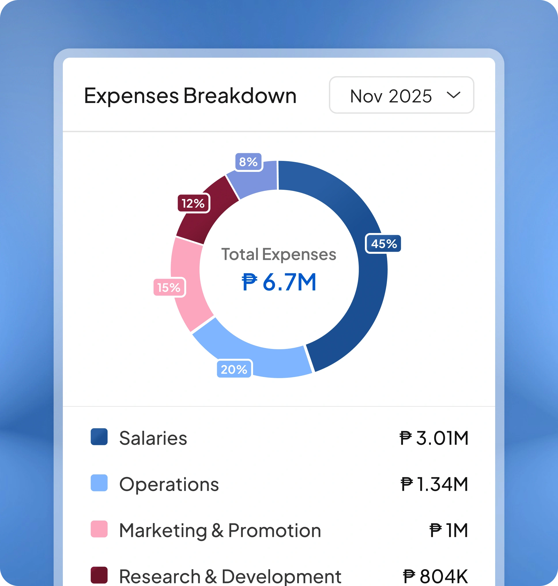 accounting software feature page HashMicro for Expense Tracking