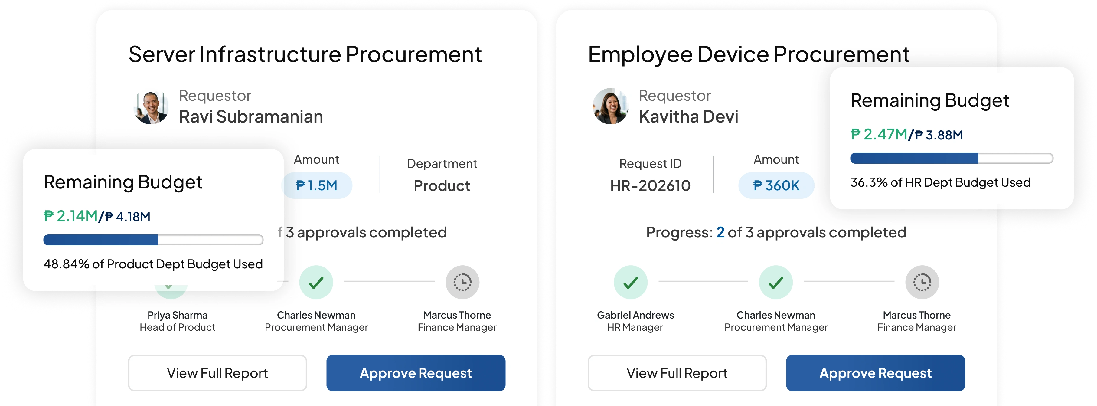 accounting software feature HashMicro for Budget Approval & Control