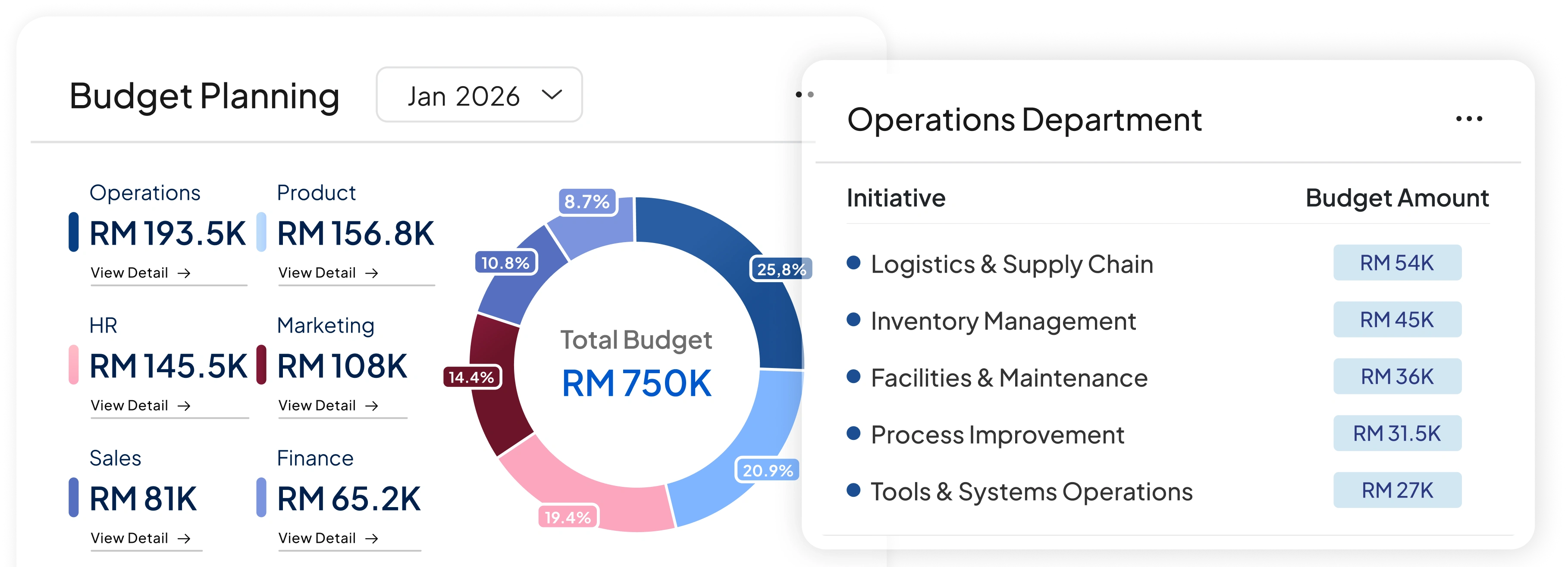 accounting software feature HashMicro for Multi-level Budget Planning