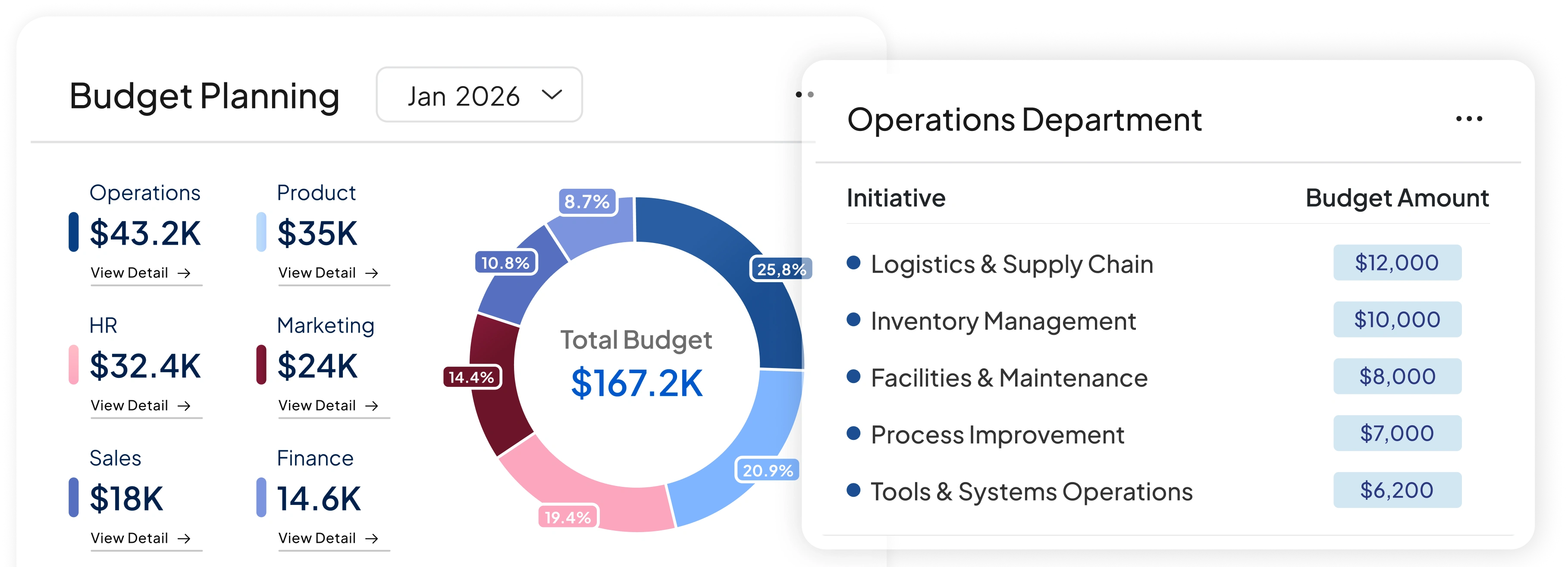 accounting software feature HashMicro for Multi-level Budget Planning