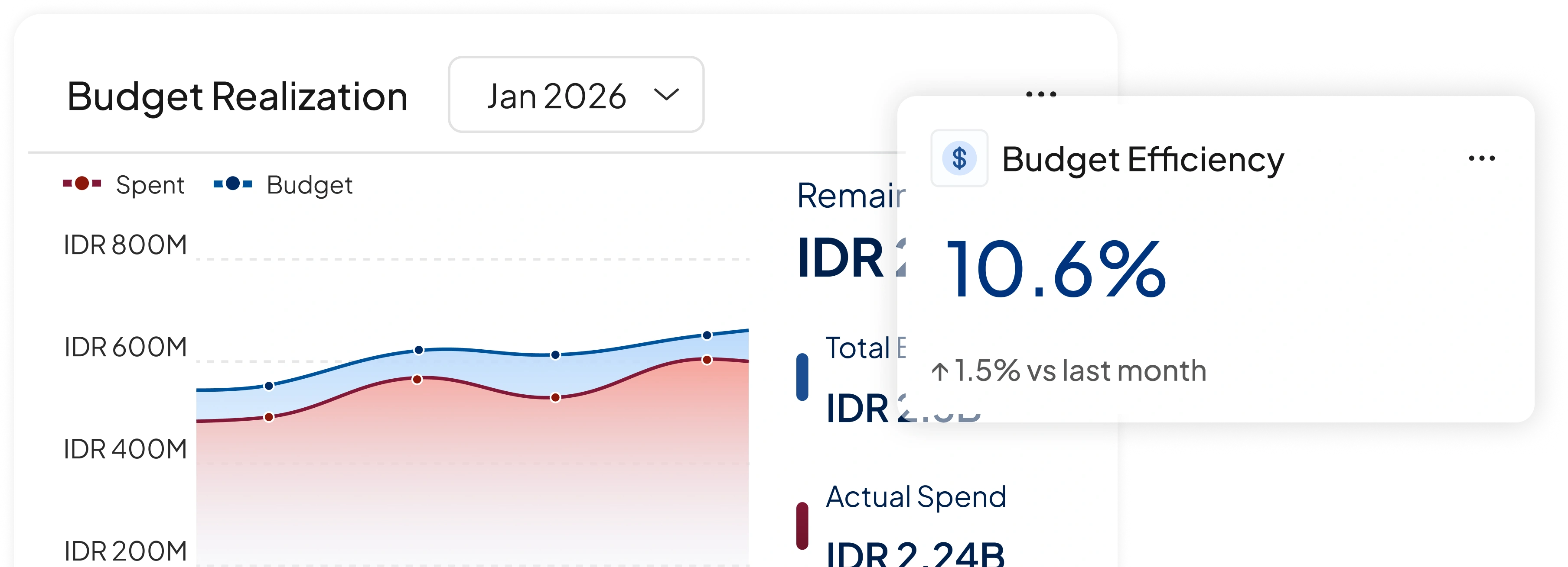 Fitur Analisis Realisasi Anggaran pada software accounting HashMicro