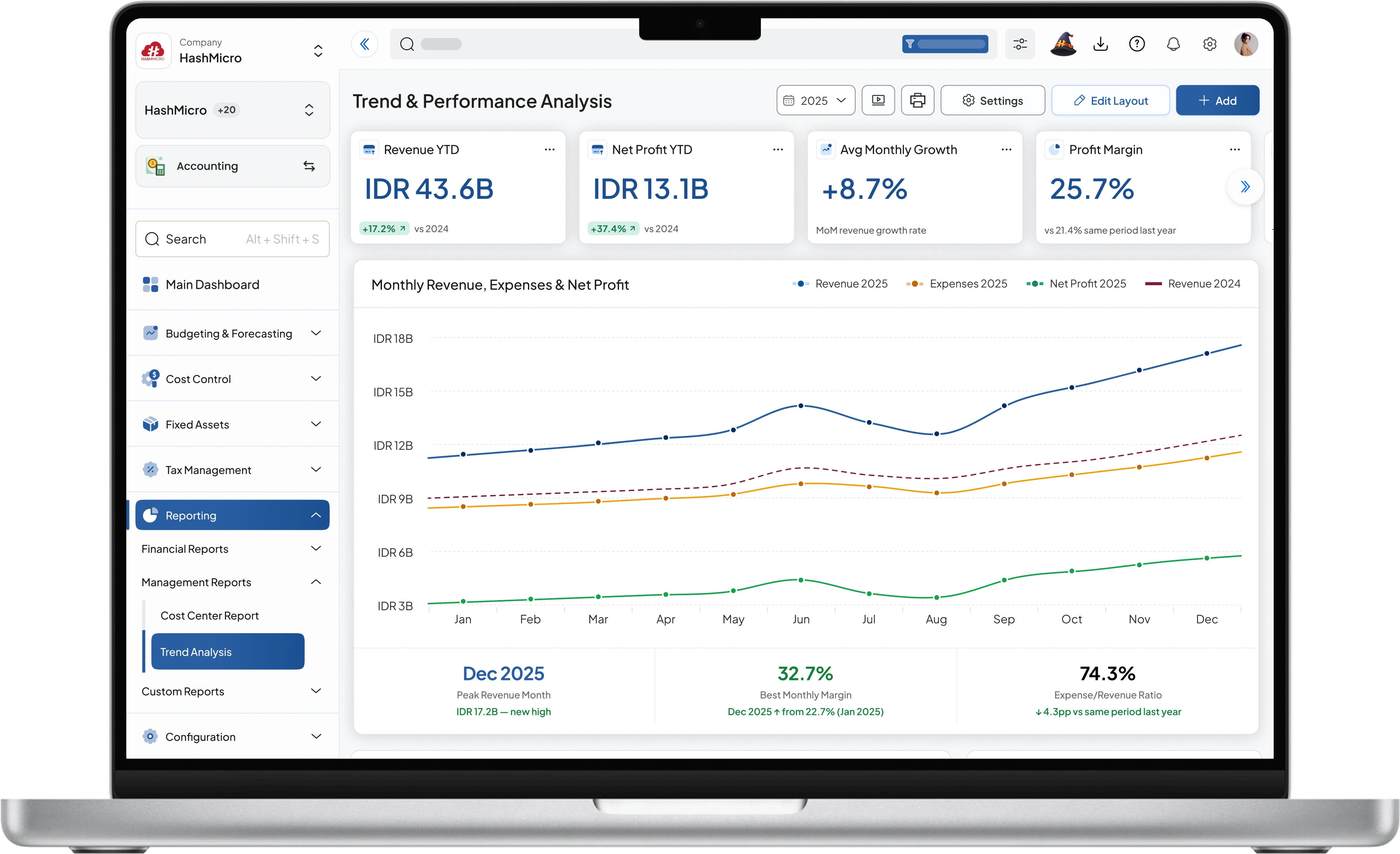 Dashboard sistem accounting HashMicro untuk Laporan Cost Center