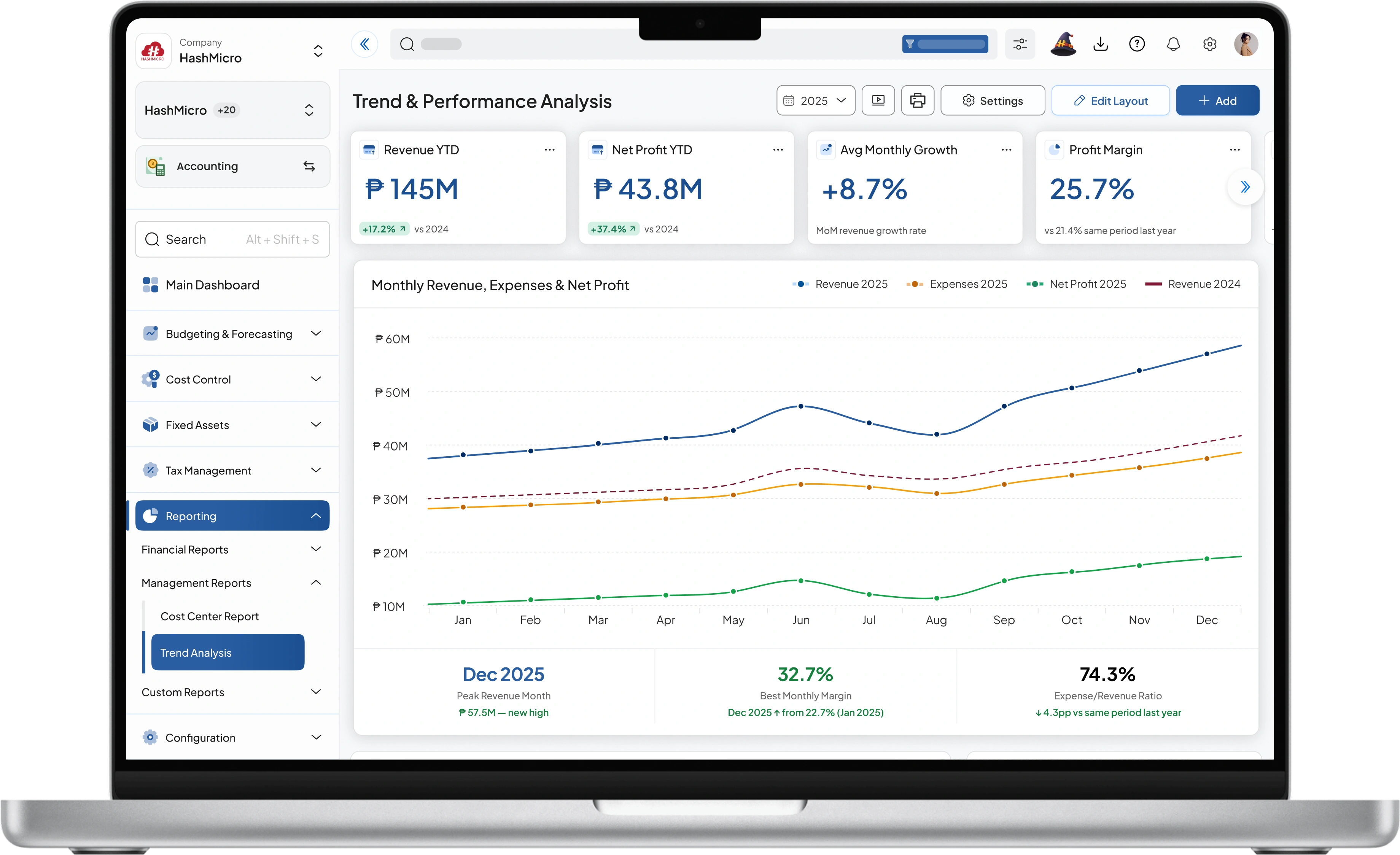 accounting dashboard HashMicro for Trend & Performance Analysis