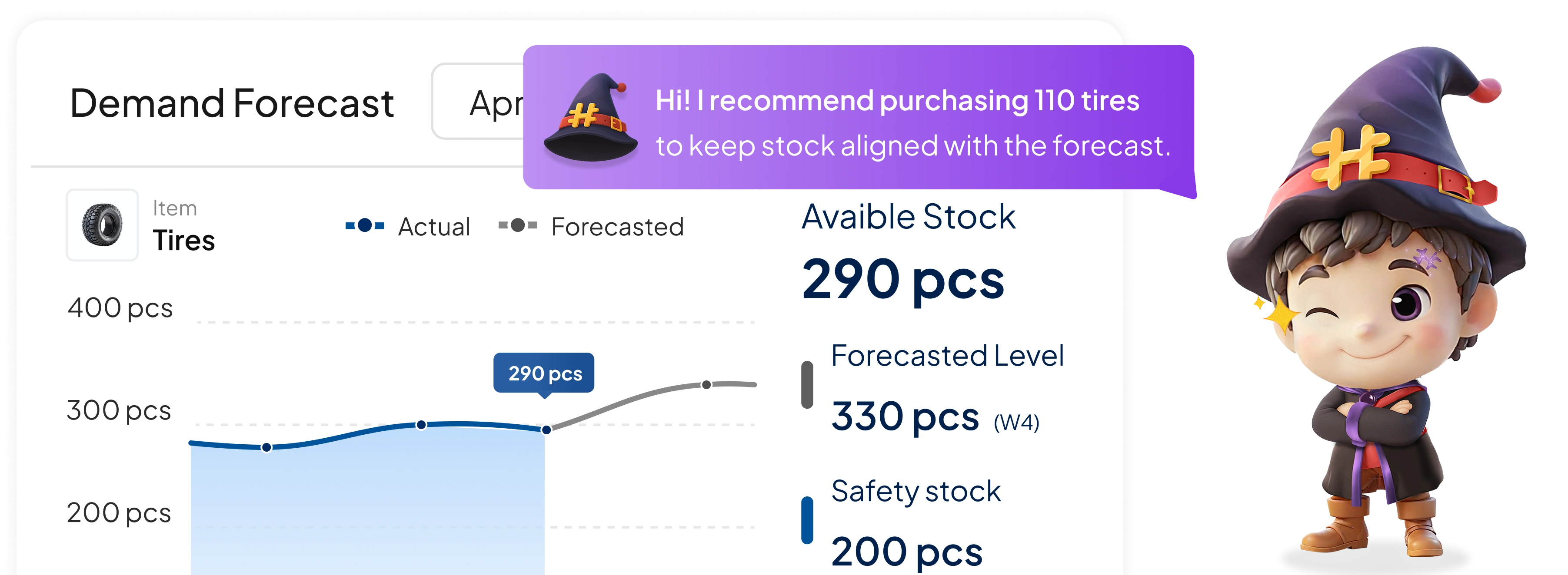 inventory software feature HashMicro for AI-Driven Demand Forecasting