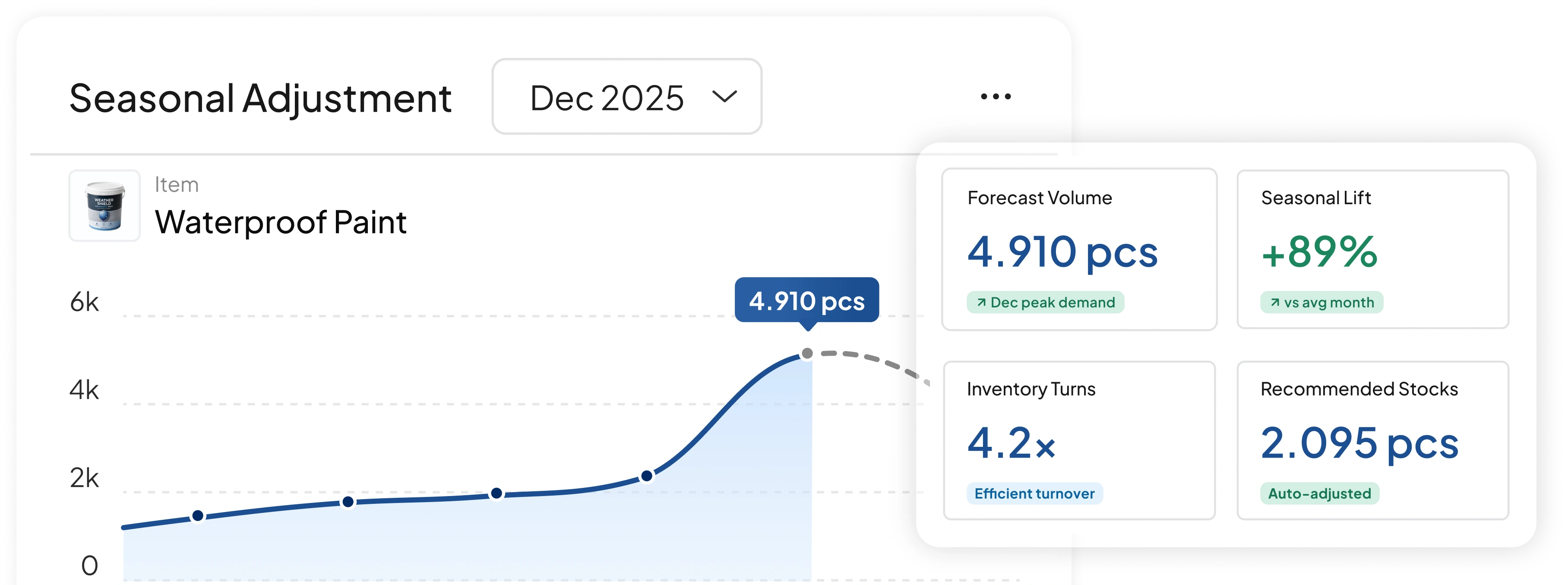 inventory software feature HashMicro for Seasonal & Trend Adjustment