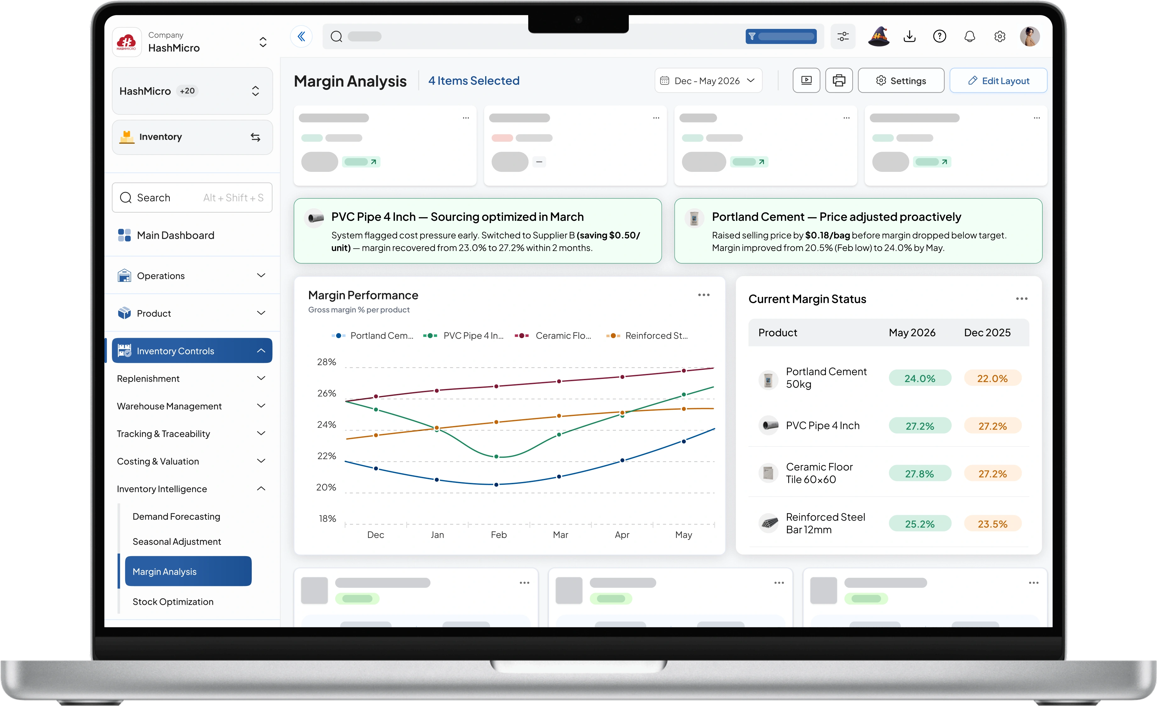 inventory dashboard HashMicro for Margin Impact Analysis