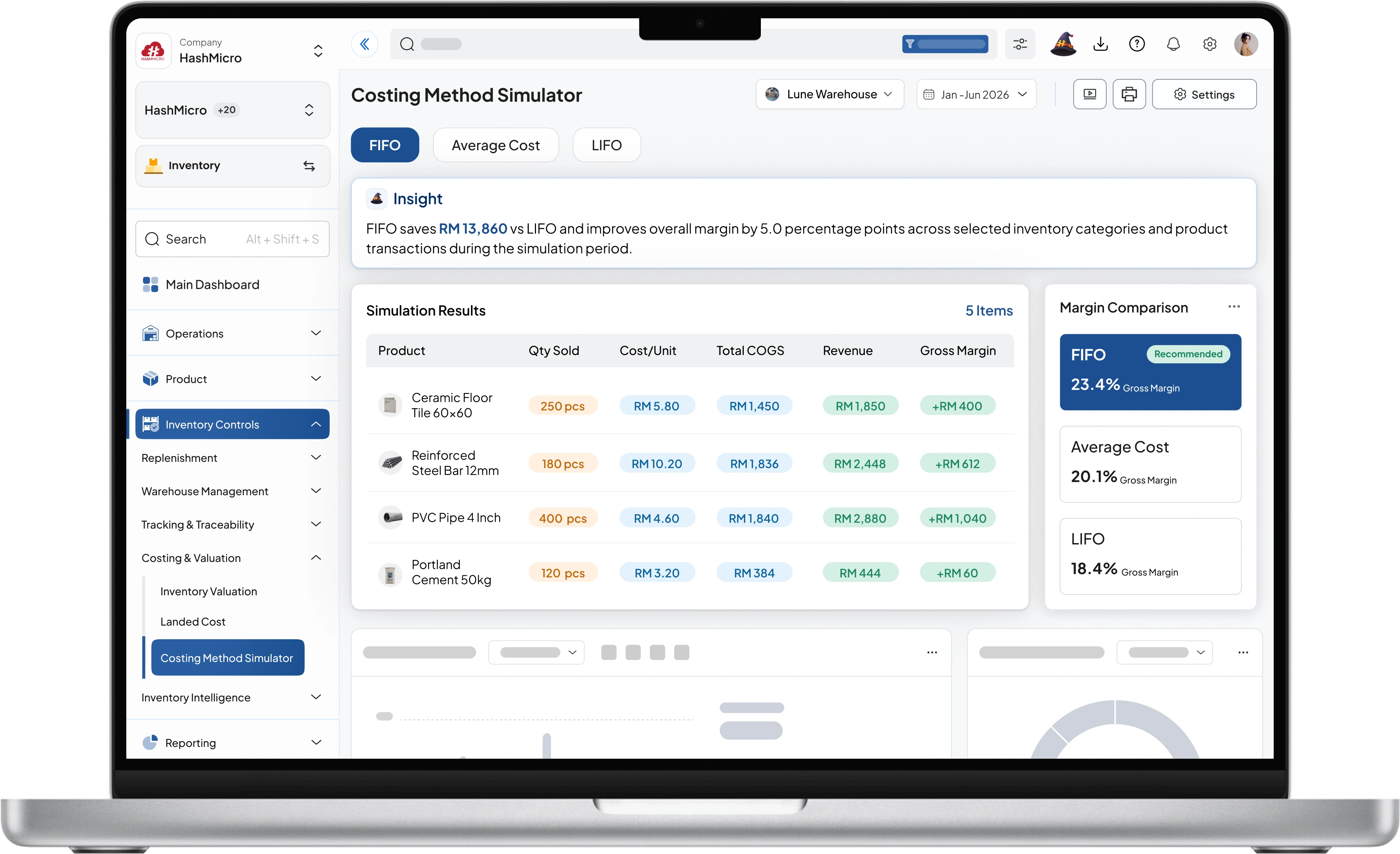 inventory dashboard HashMicro for Multi-Method Cost Simulation