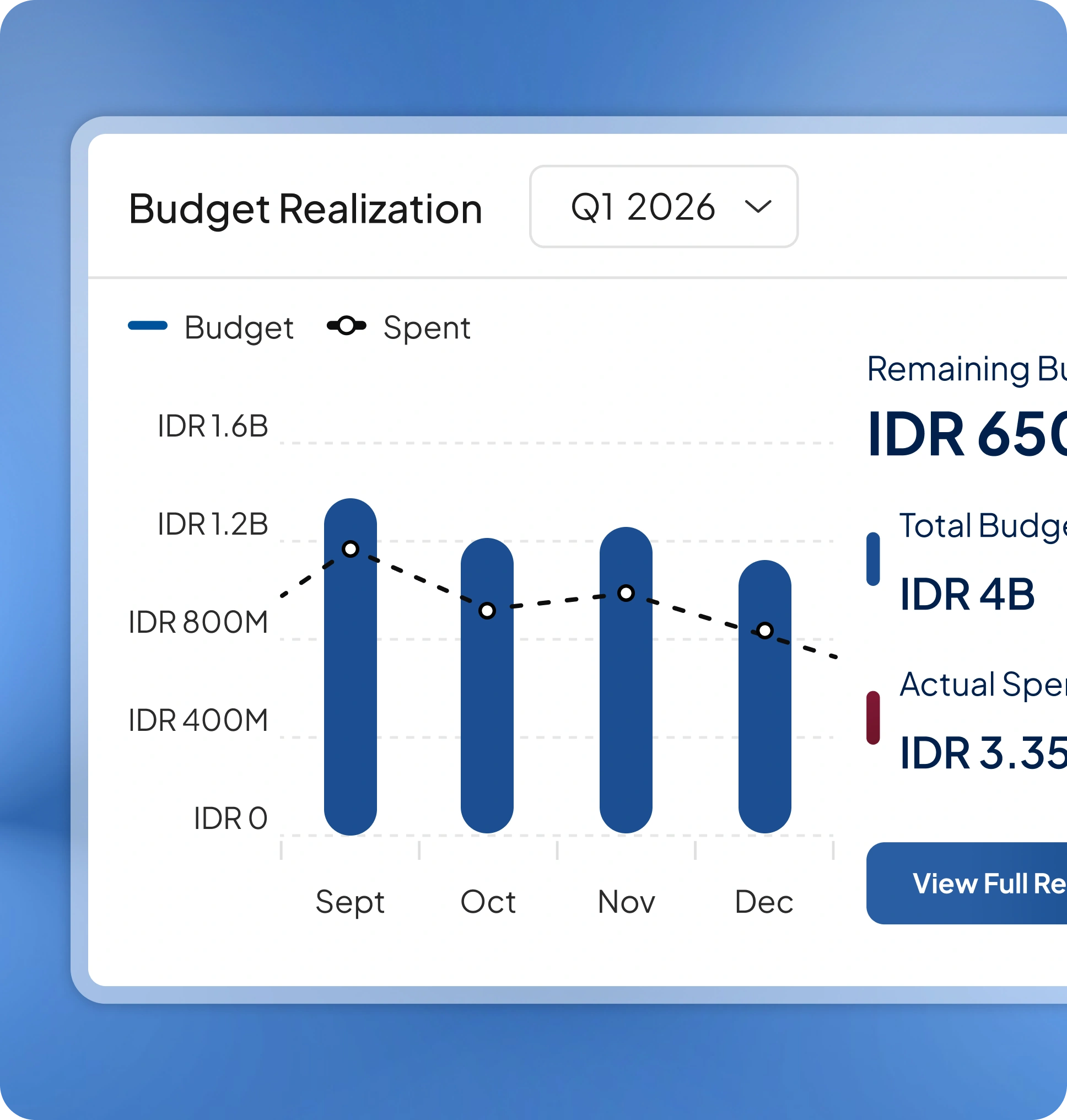 Halaman fitur aplikasi procurement HashMicro untuk Laporan Pengadaan