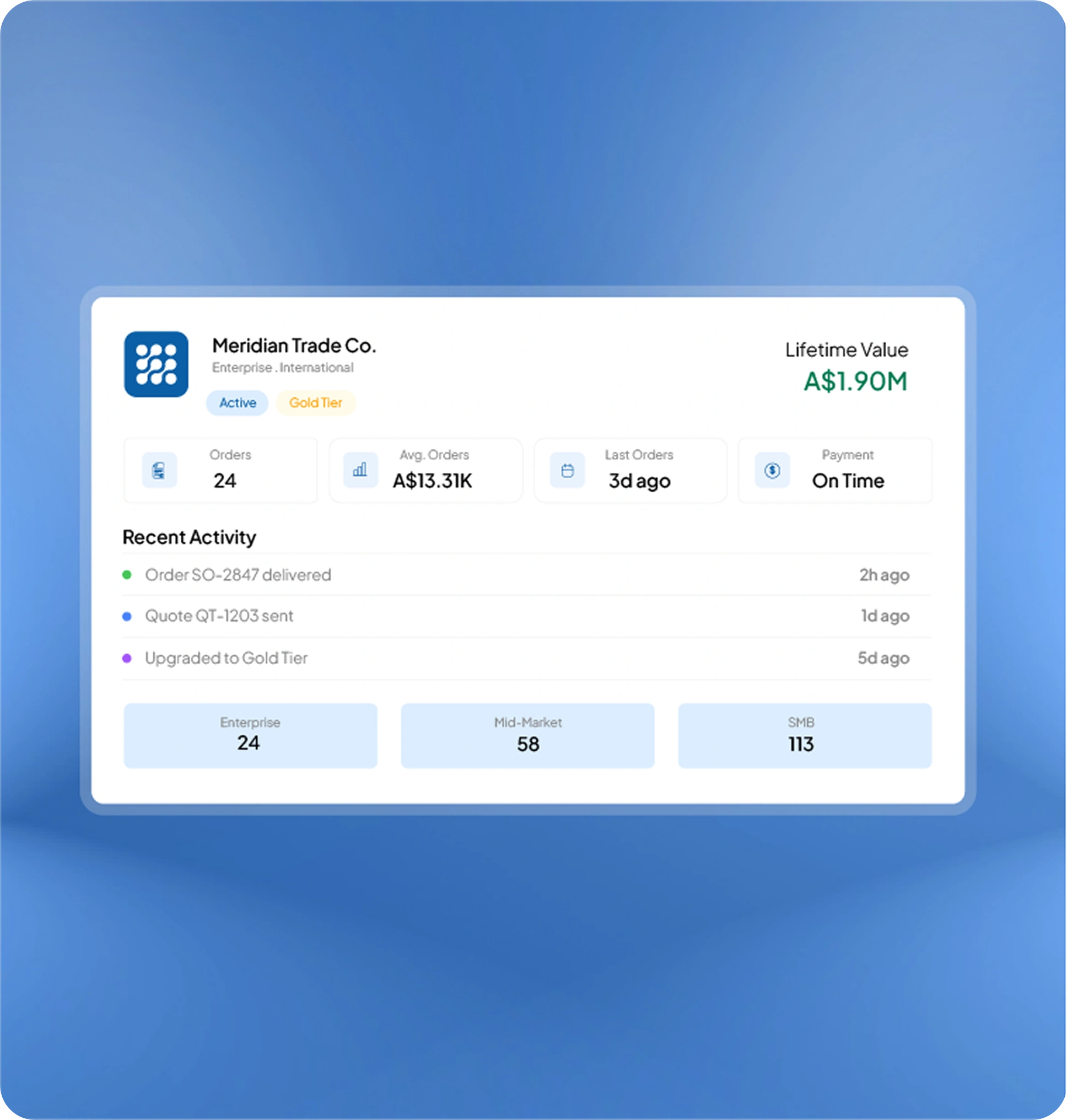 sales software feature page HashMicro for Customer Management