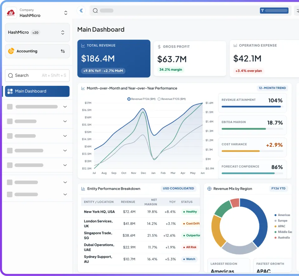 HashMicro ERP dashboard comparison with SAP