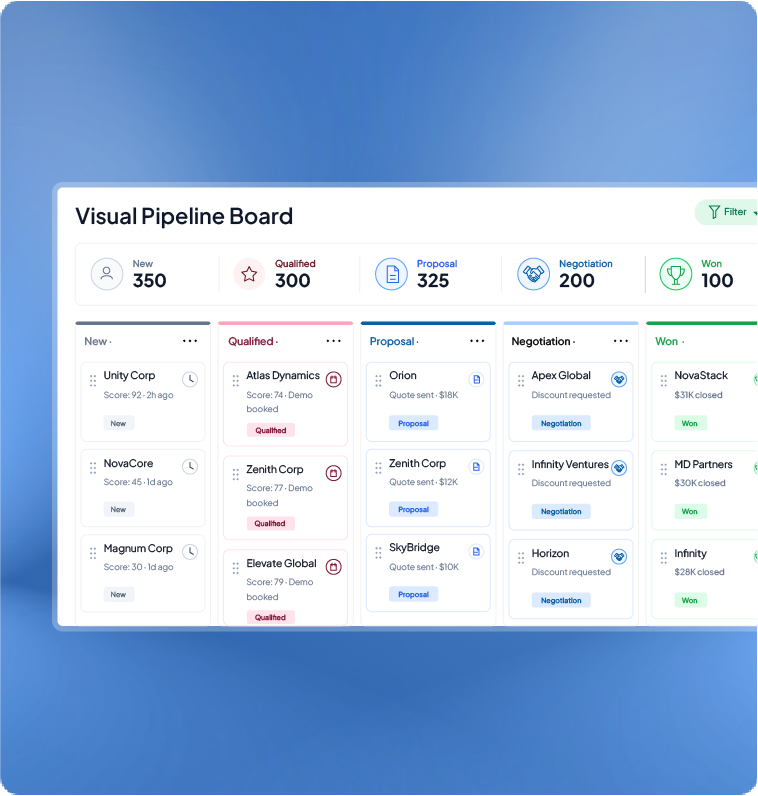 Visual pipeline board untuk kemampuan AI Sales CRM HashMicro