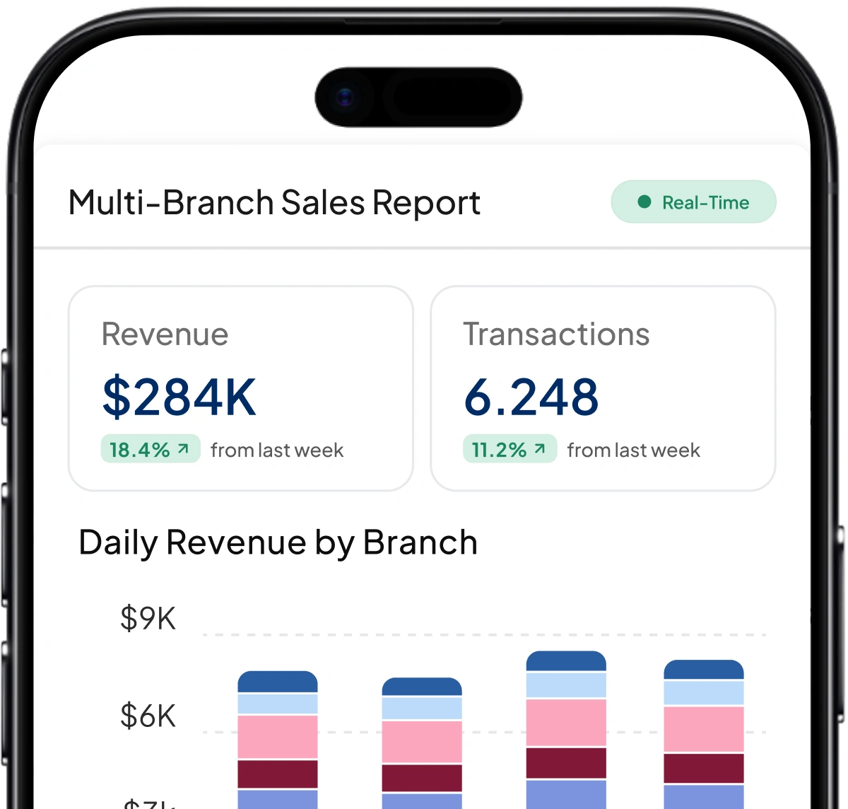 Mobile sales report dashboard