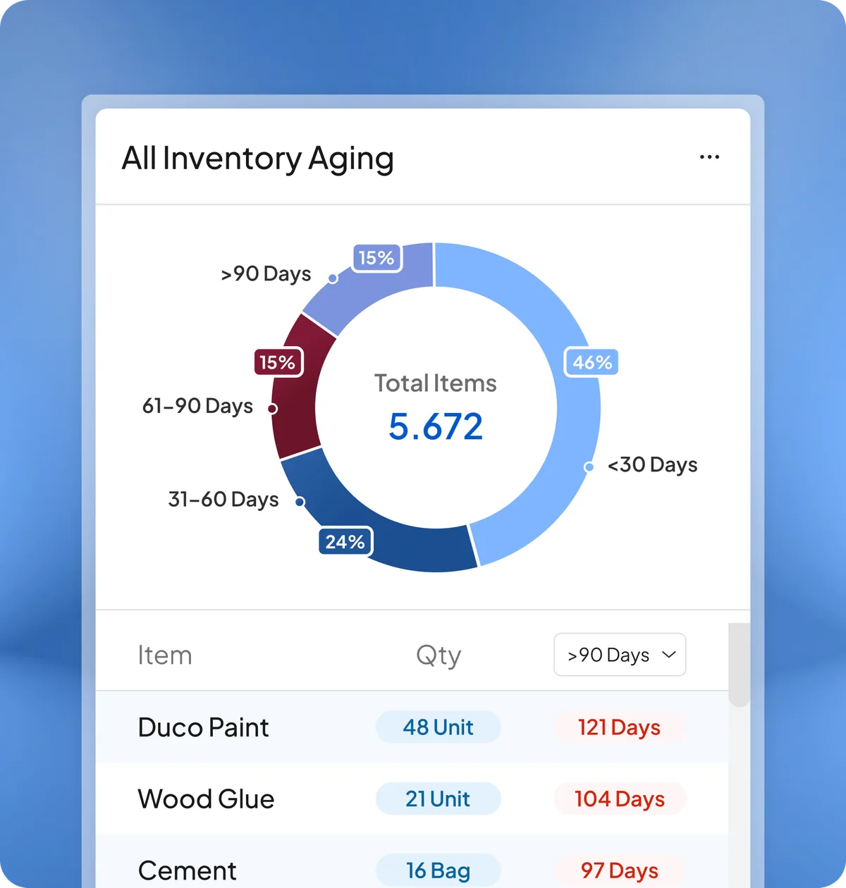 Laporan Stok Barang module preview