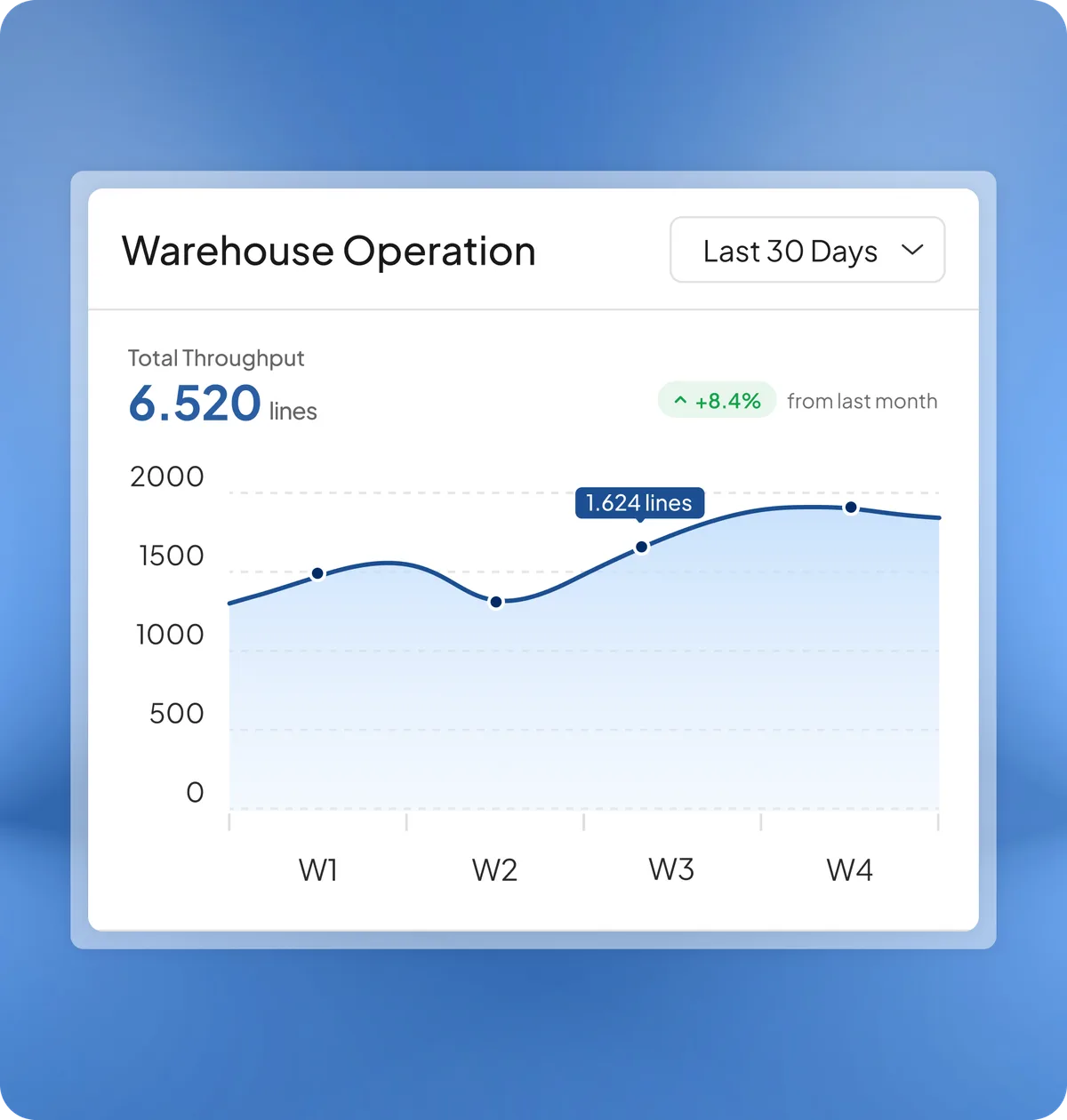 Warehouse Operations module preview