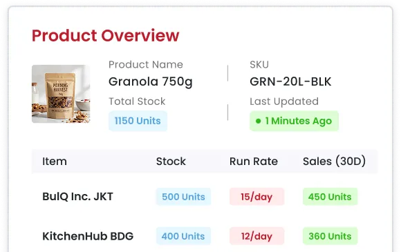 Get Every Essential Inventory Feature, No Add-Ons Required!
