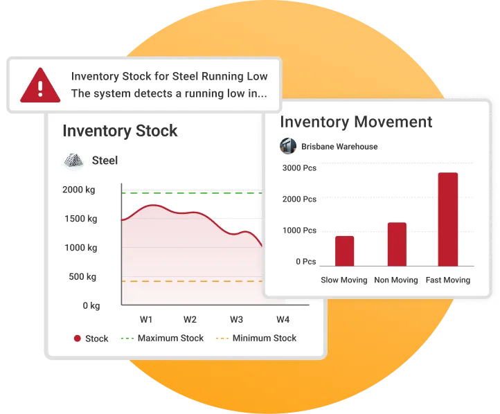 alerts & notifications