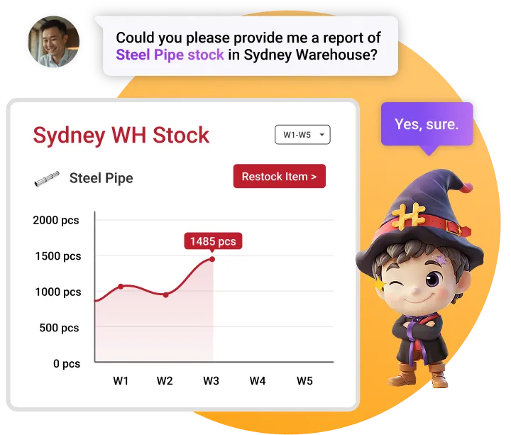 reporting & analytics