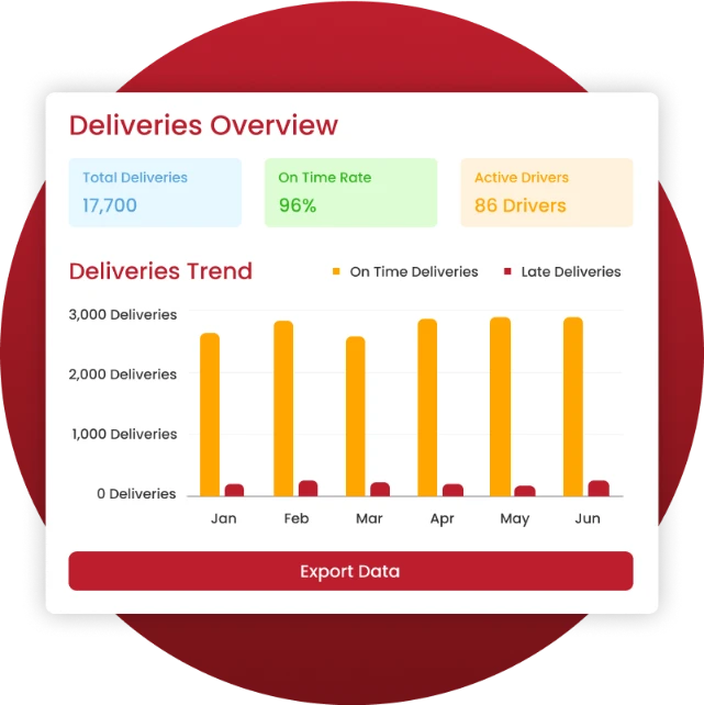 dashboard analytics