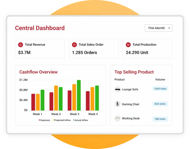 Centralised Data Management