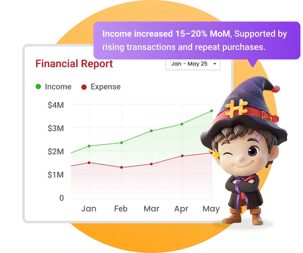 Real-Time Reporting & Analytics