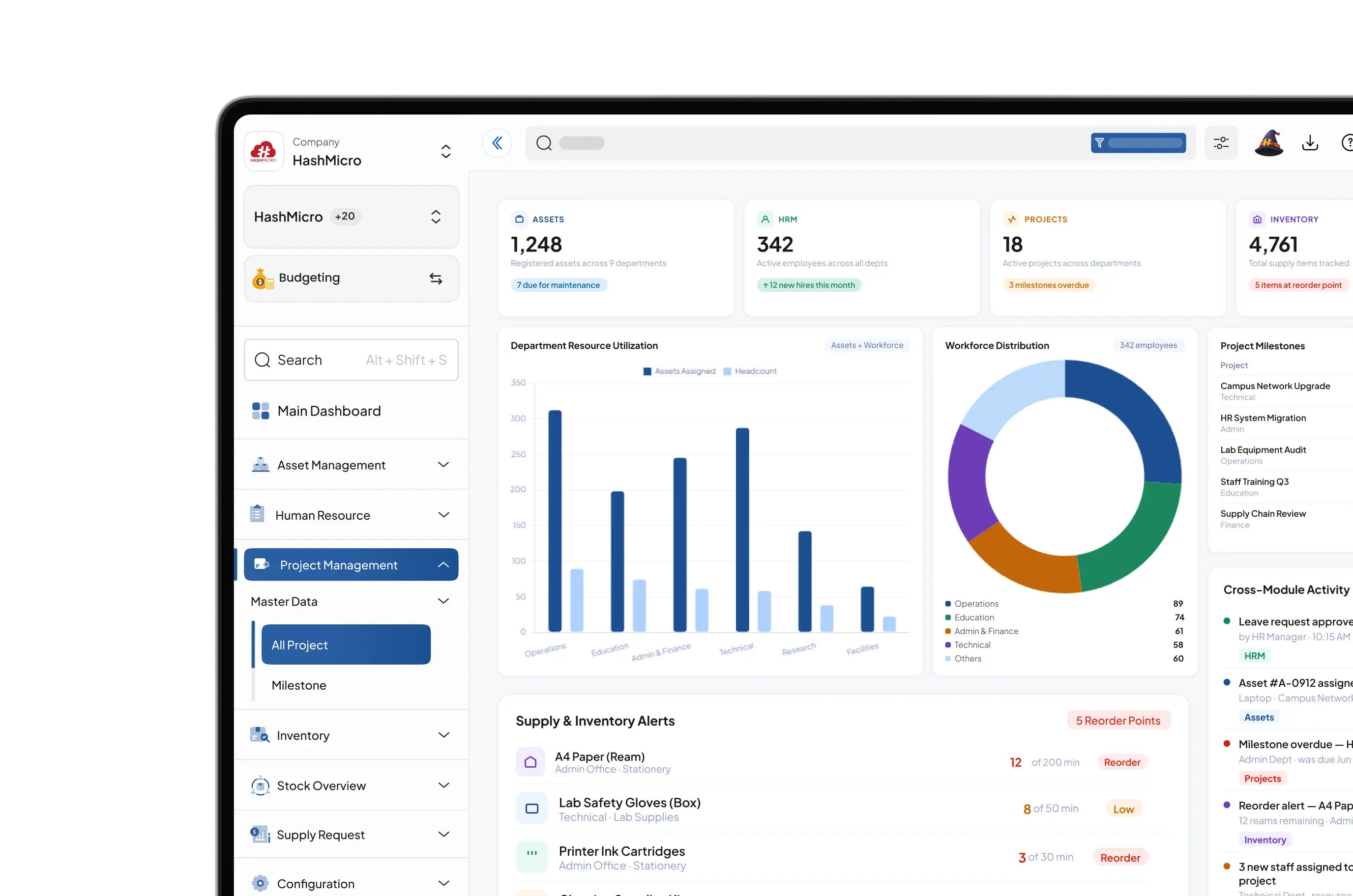 Budgeting dashboard for Government