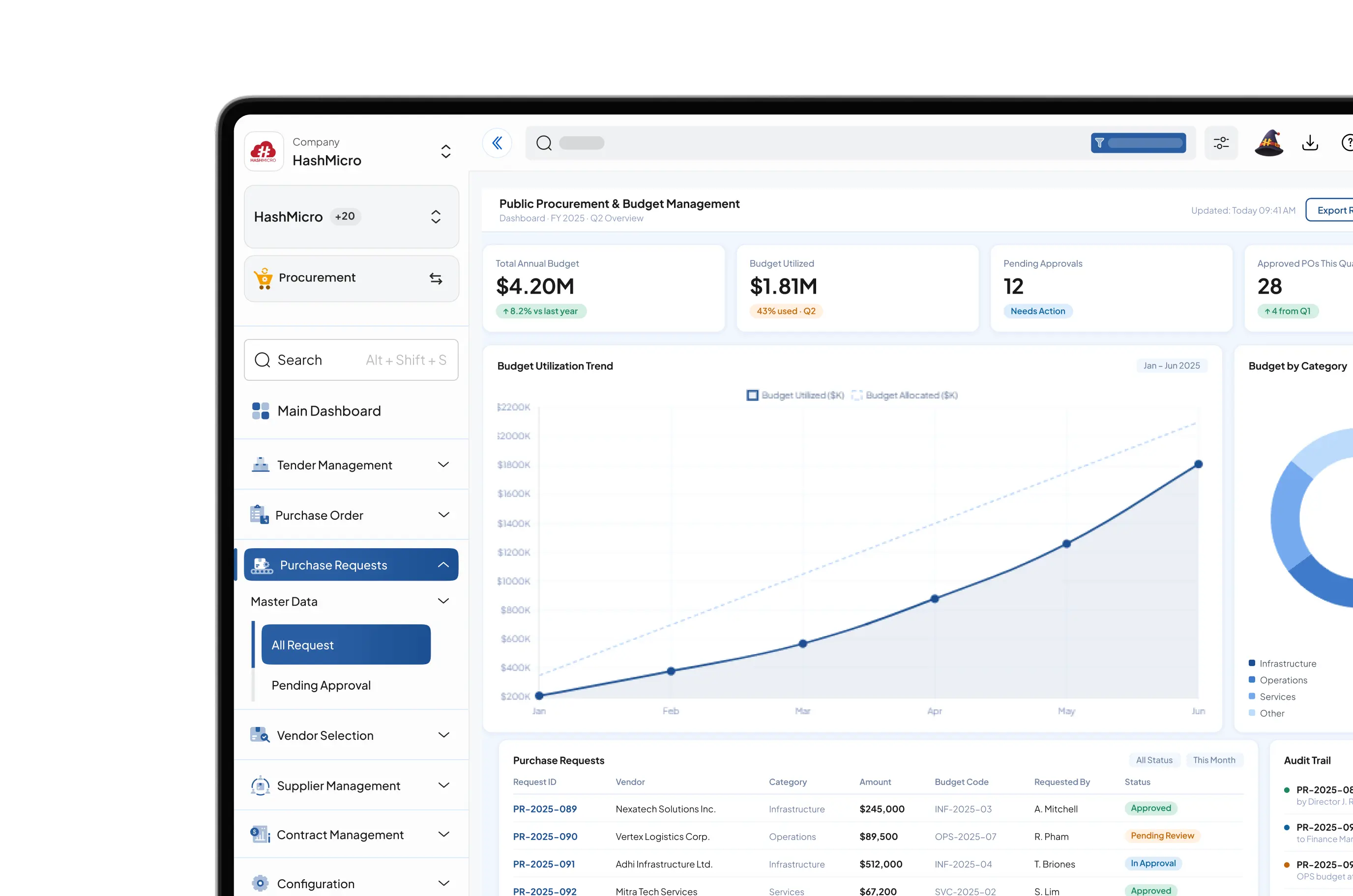 Procurement dashboard for Government