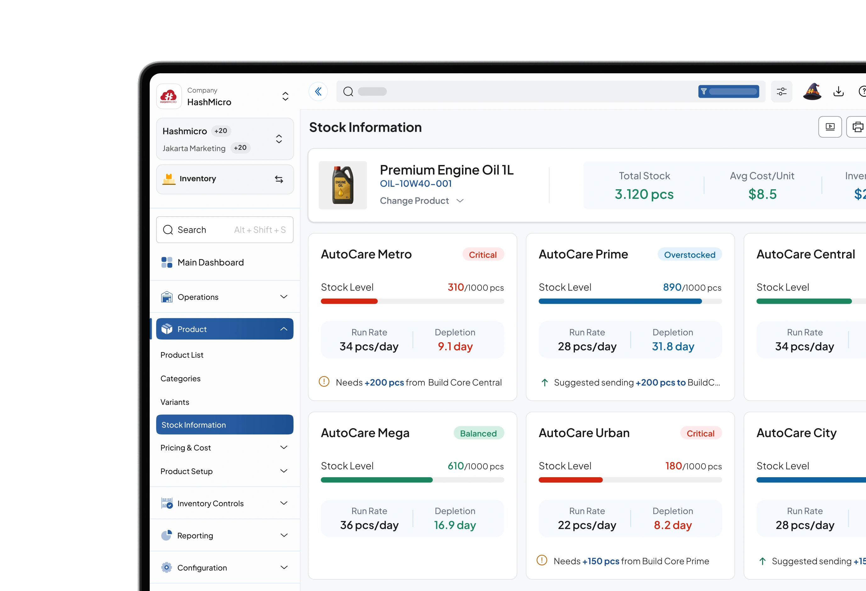 Inventory dashboard for Trading and Distribution