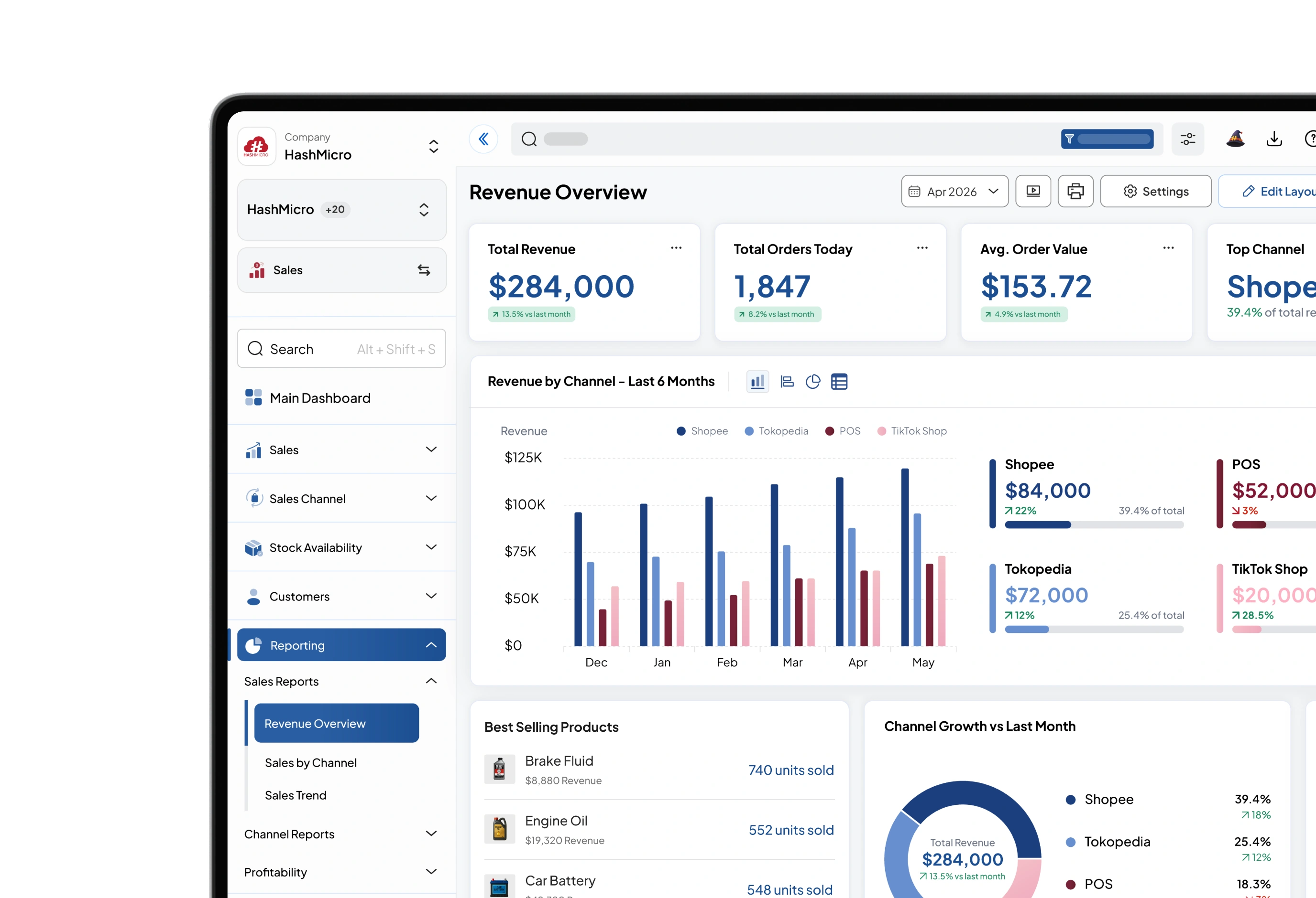 Sales dashboard for Trading and Distribution