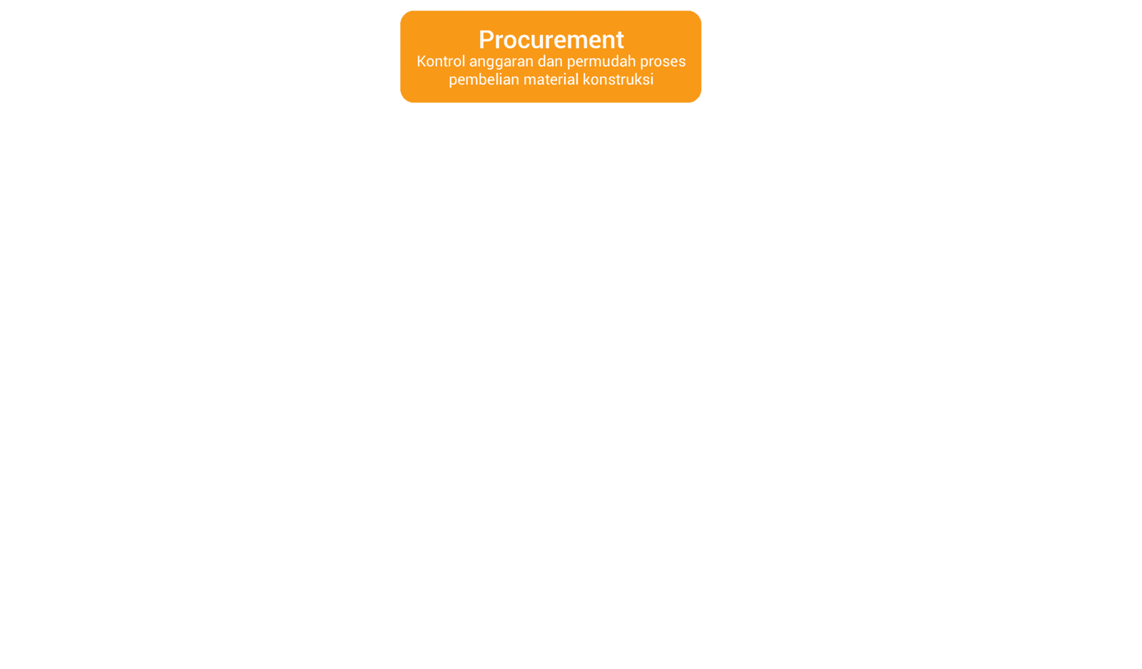 Procurement