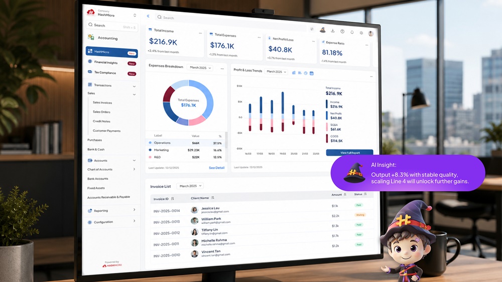 HashMicro X bantu pengeluar tingkat kecekapan melalui automasi AI