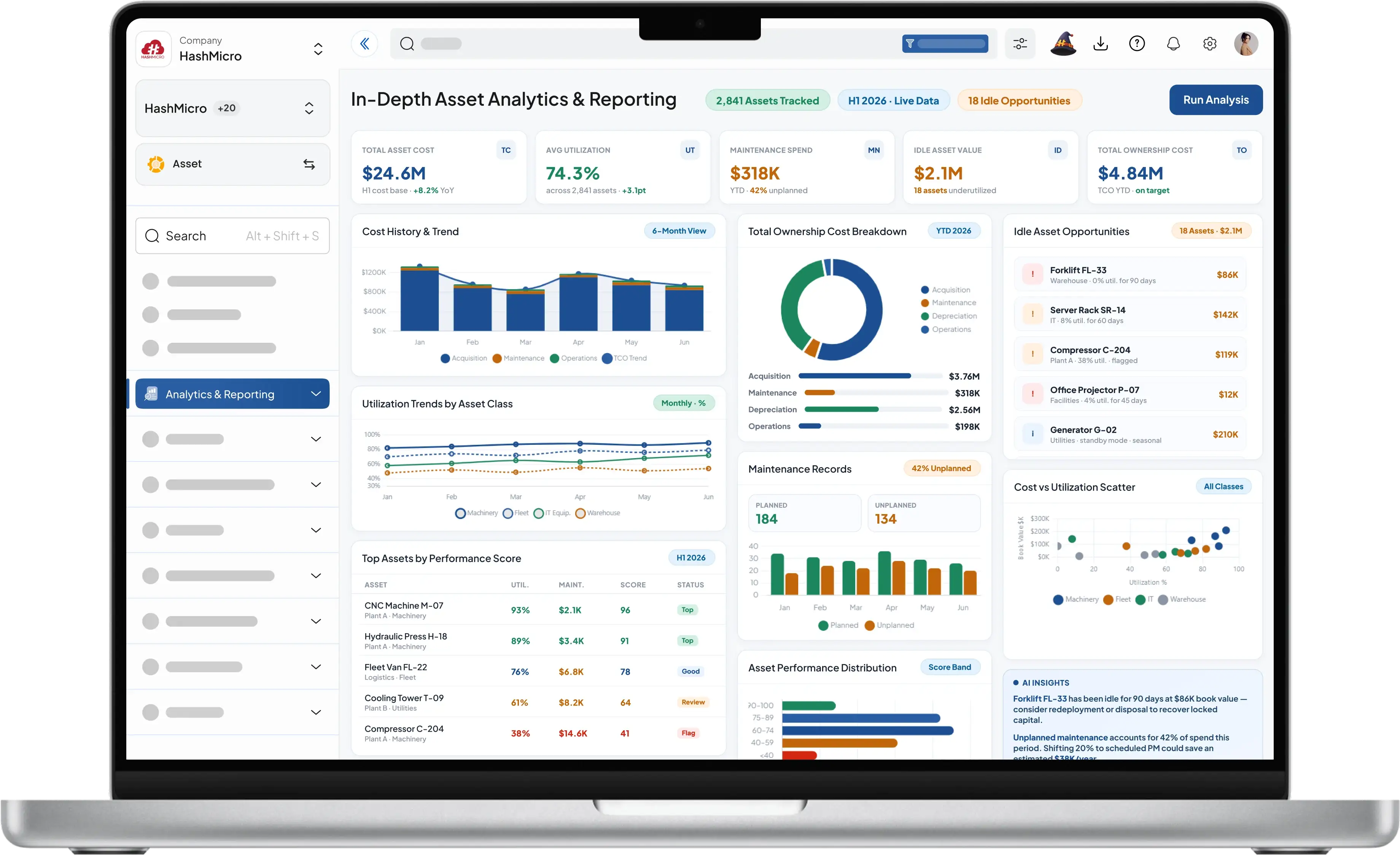 In-depth asset analytics and reporting dashboard