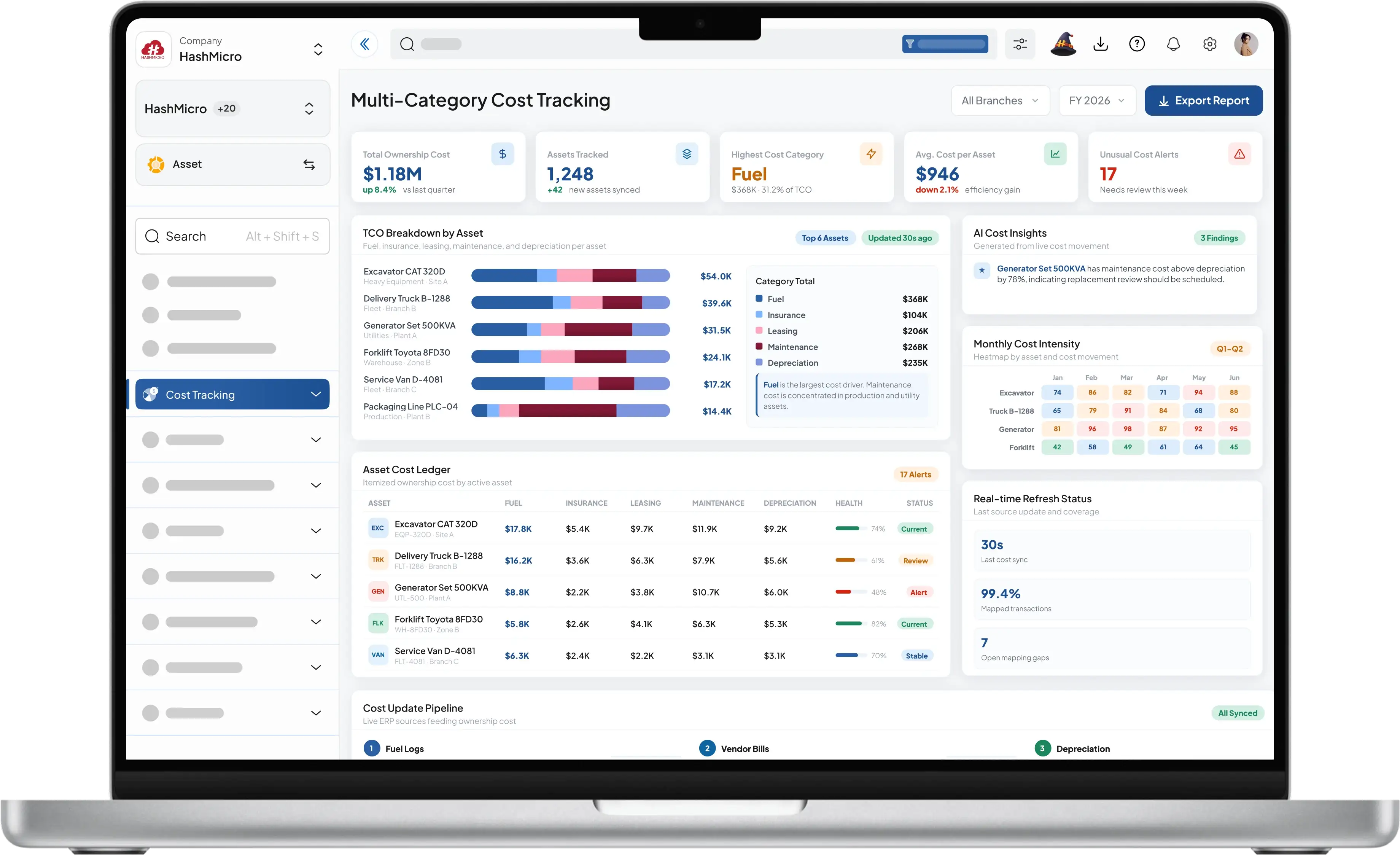 Multi-category cost tracking dashboard