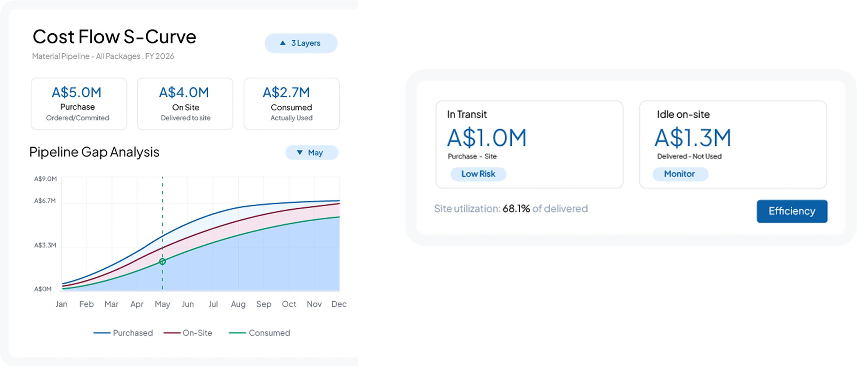 construction software feature HashMicro for Cost Flow S-Curve