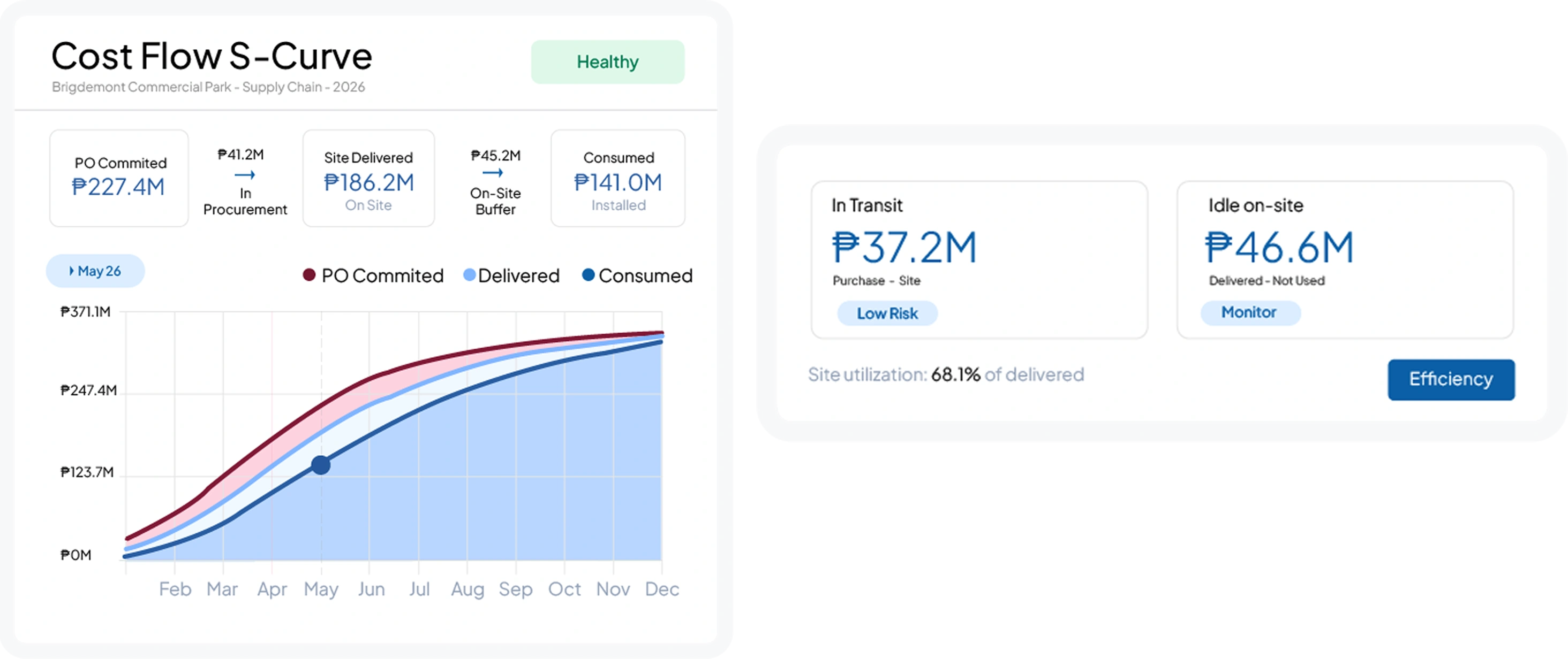 construction software feature HashMicro for Cost Flow S-Curve