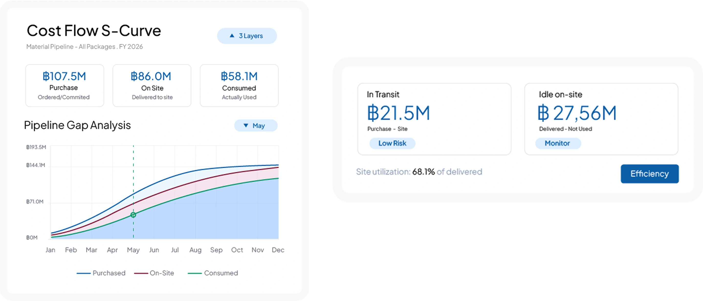 หน้าฟีเจอร์ซอฟต์แวร์ก่อสร้างของ HashMicro สำหรับ Cost Flow S-Curve