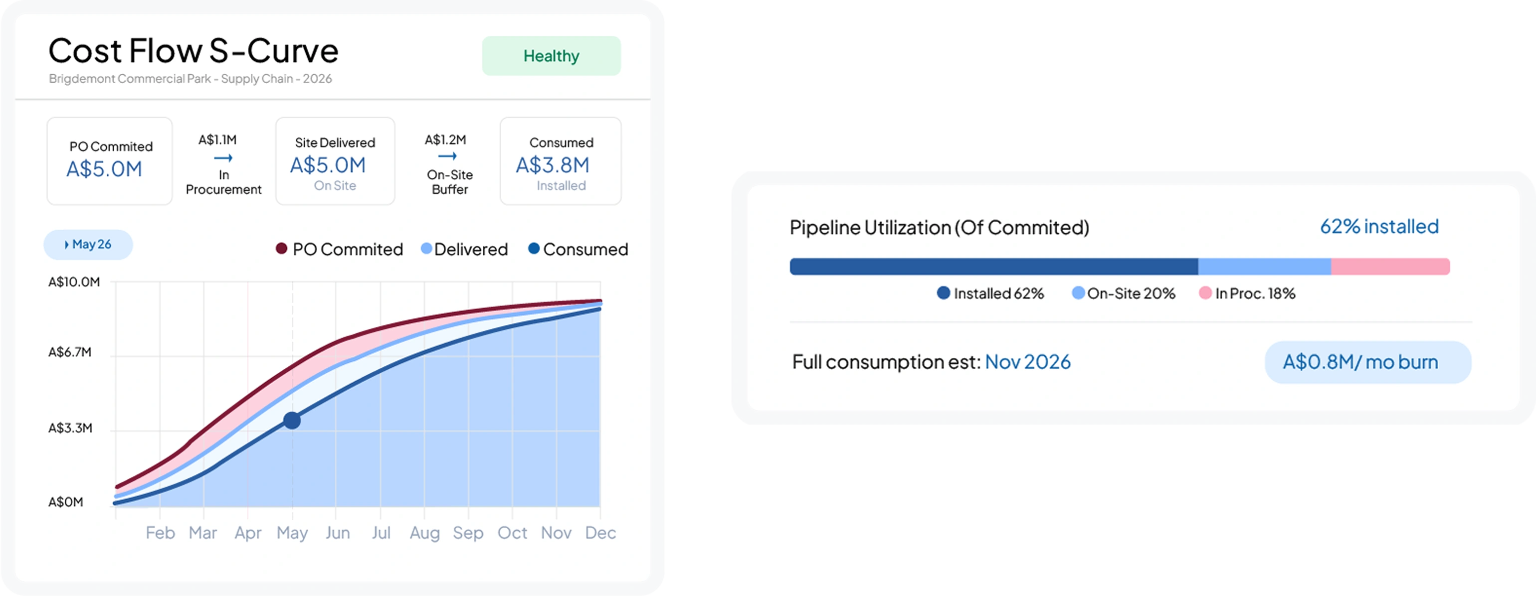 construction software feature HashMicro for Project Cost S-Curve