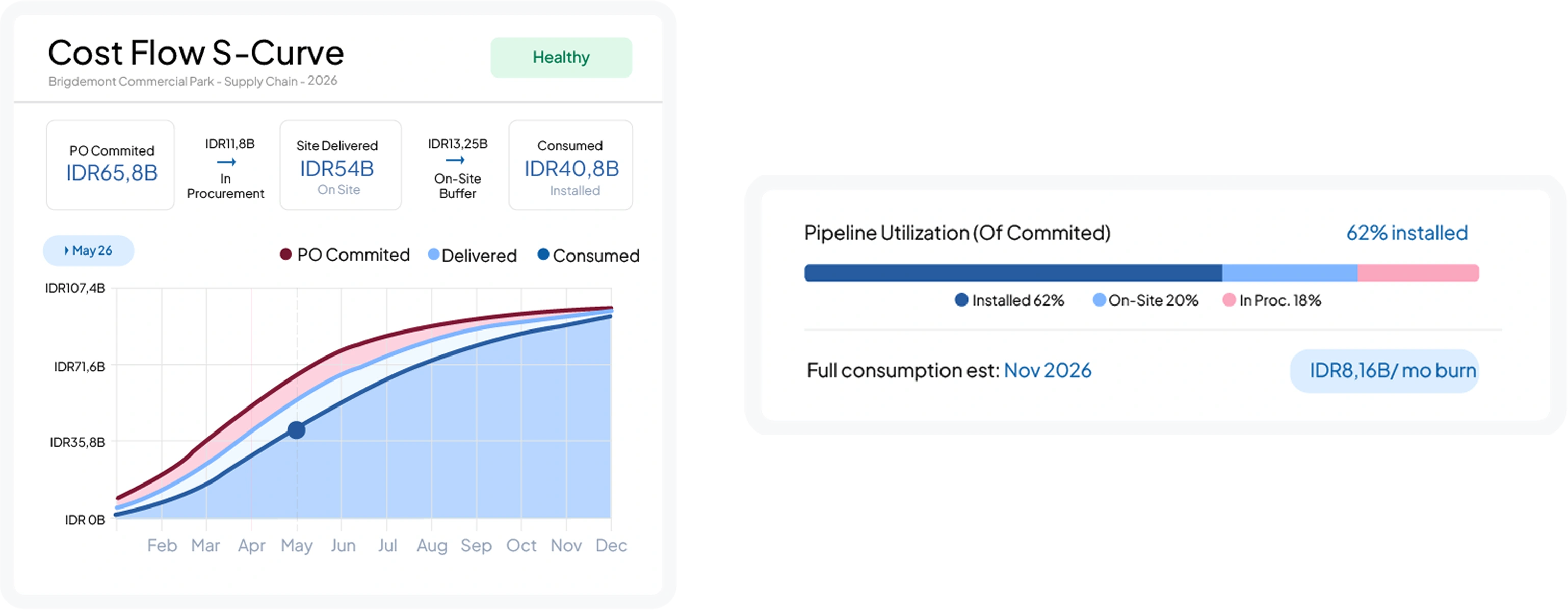 Fitur Project Cost S-Curve pada software construction HashMicro
