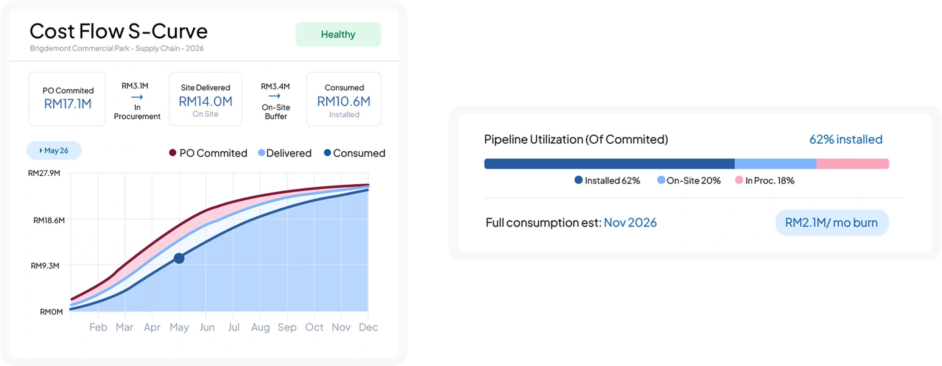construction software feature HashMicro for Project Cost S-Curve