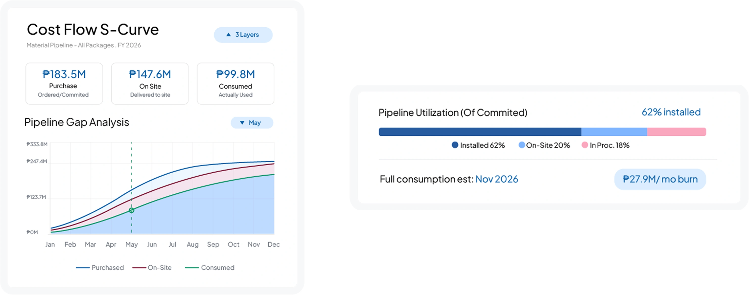 construction software feature HashMicro for Project Cost S-Curve