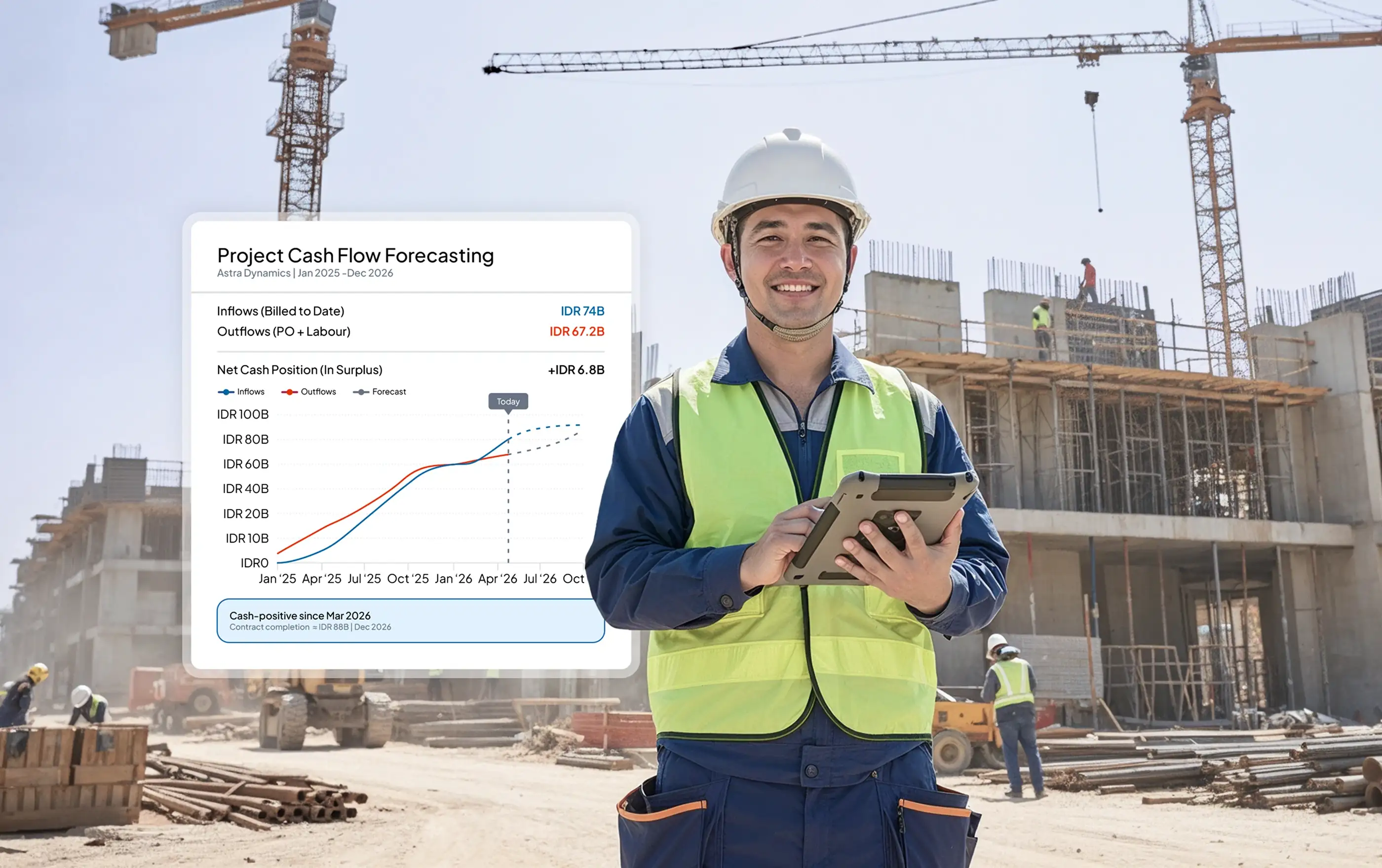 Tampilan modul Project Cash Flow Forecasting pada sistem construction HashMicro