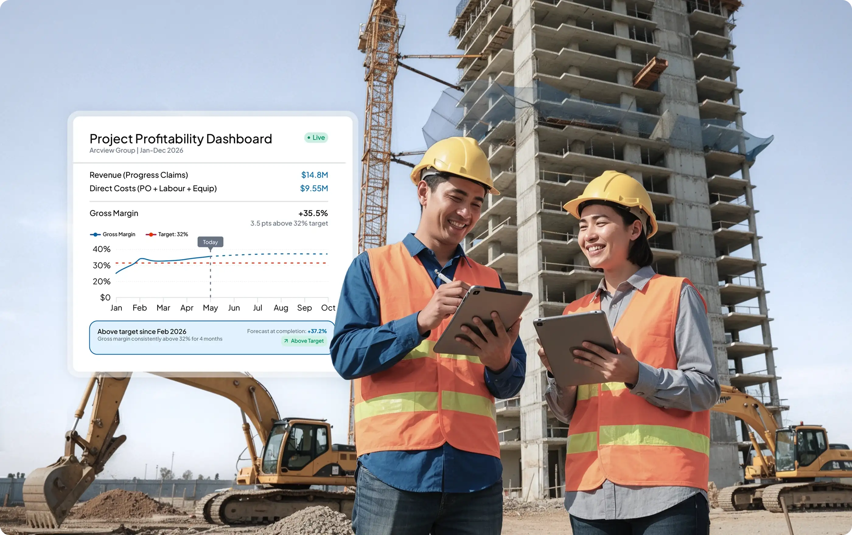 construction management module HashMicro for Project Profitability Dashboard