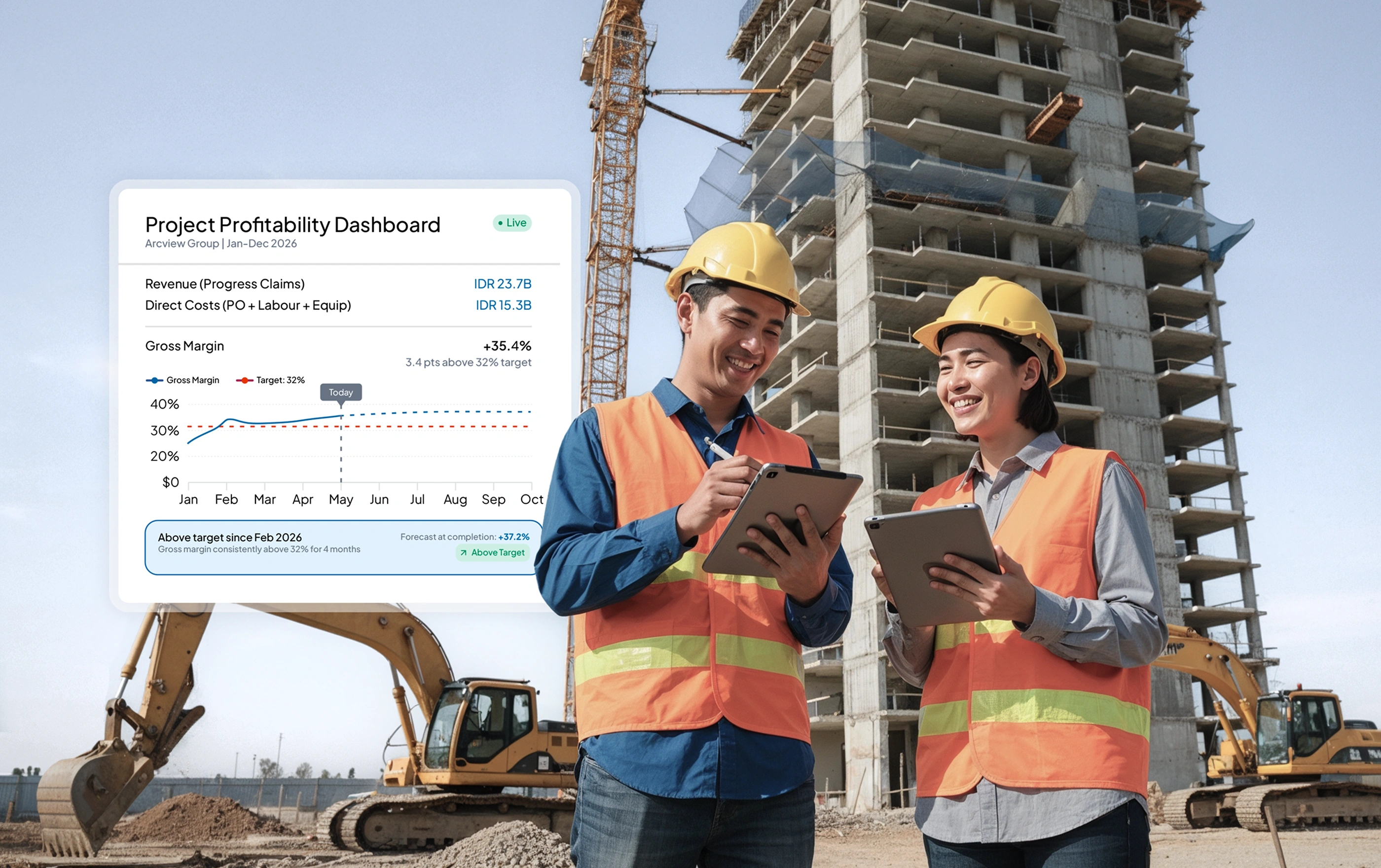 Tampilan modul Project Profitability Dashboard pada sistem construction HashMicro