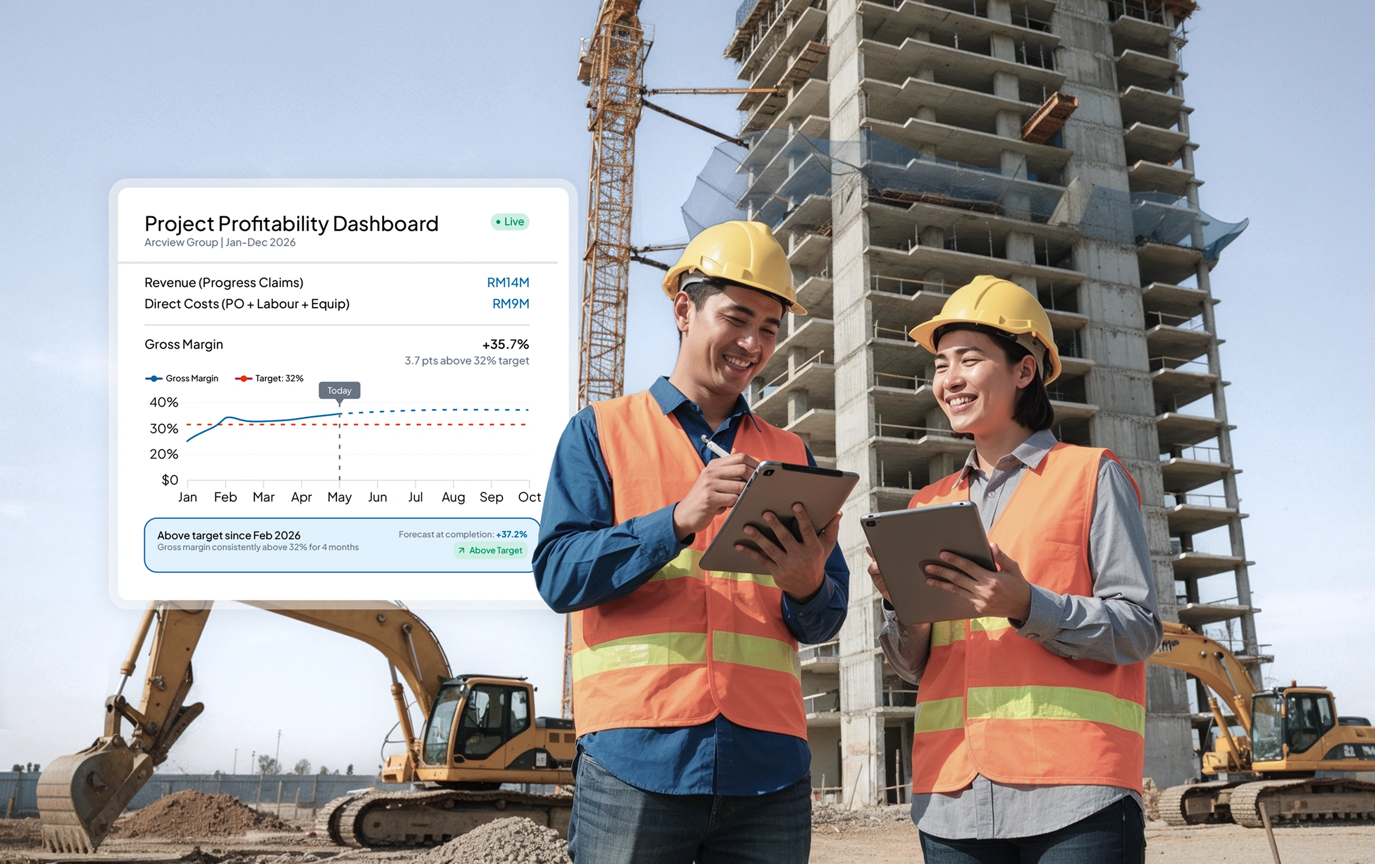 construction management module HashMicro for Project Profitability Dashboard