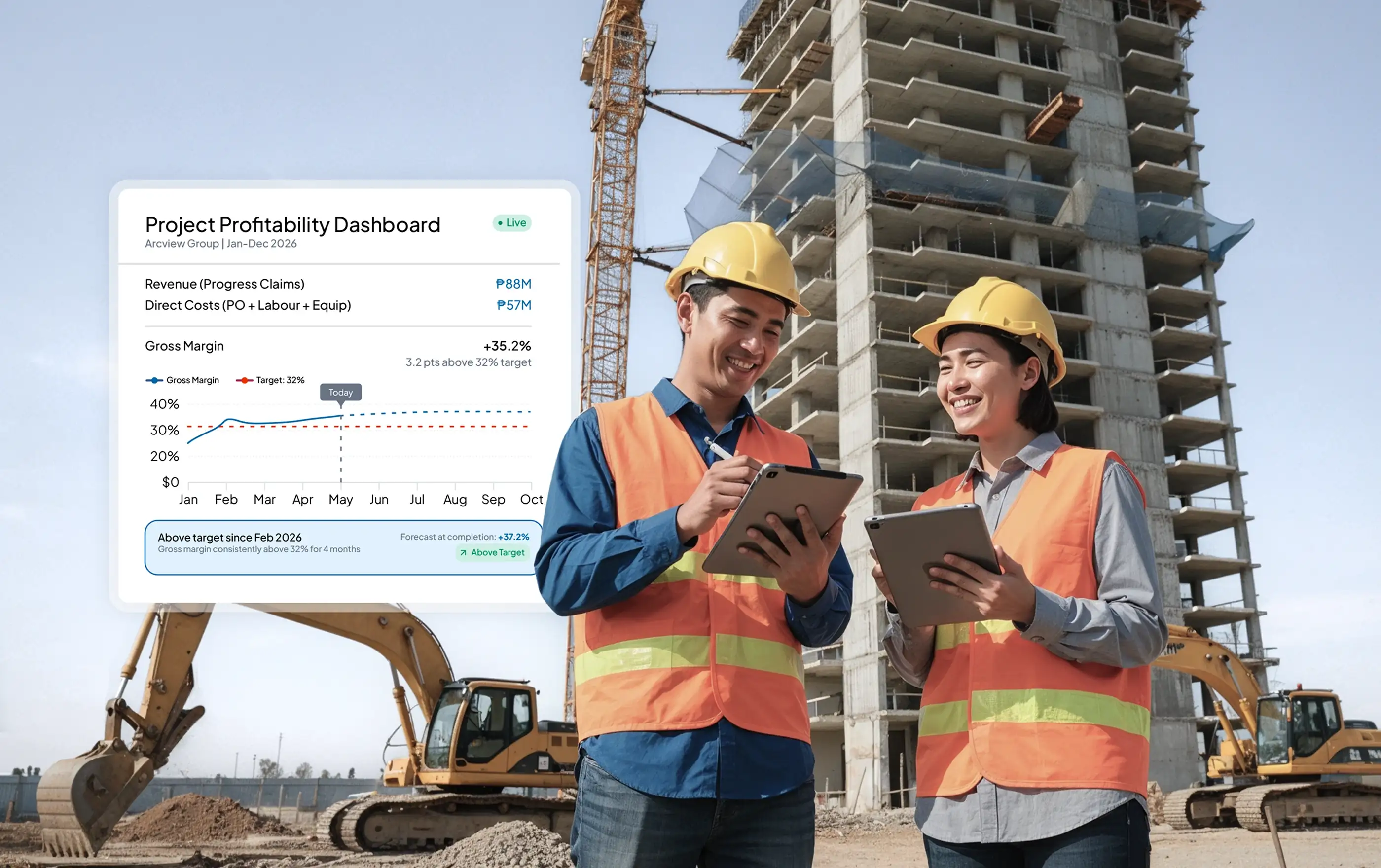 construction management module HashMicro for Project Profitability Dashboard