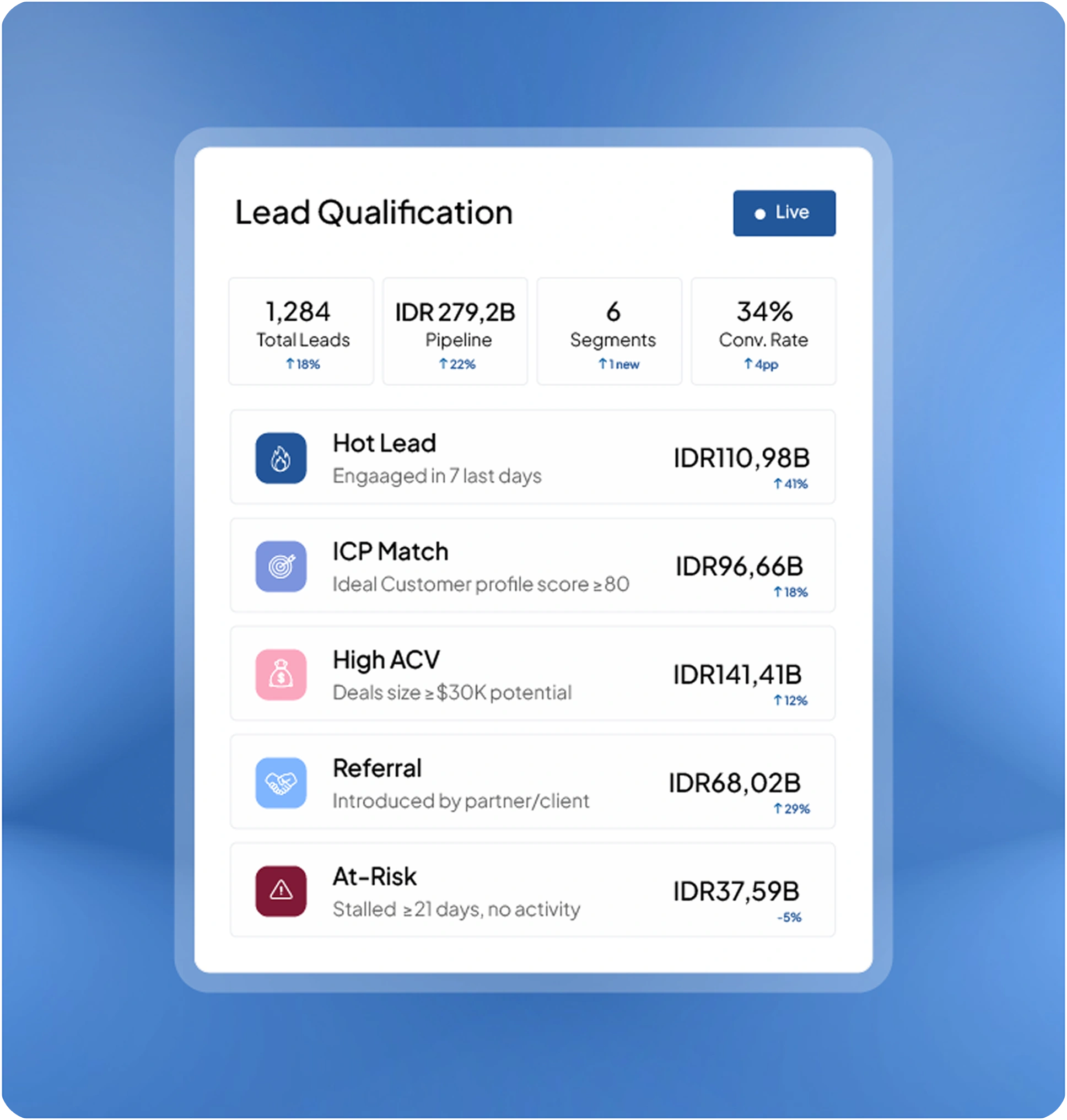 Halaman fitur aplikasi crm HashMicro untuk Pantau Semua Lead dalam Satu Pipeline
