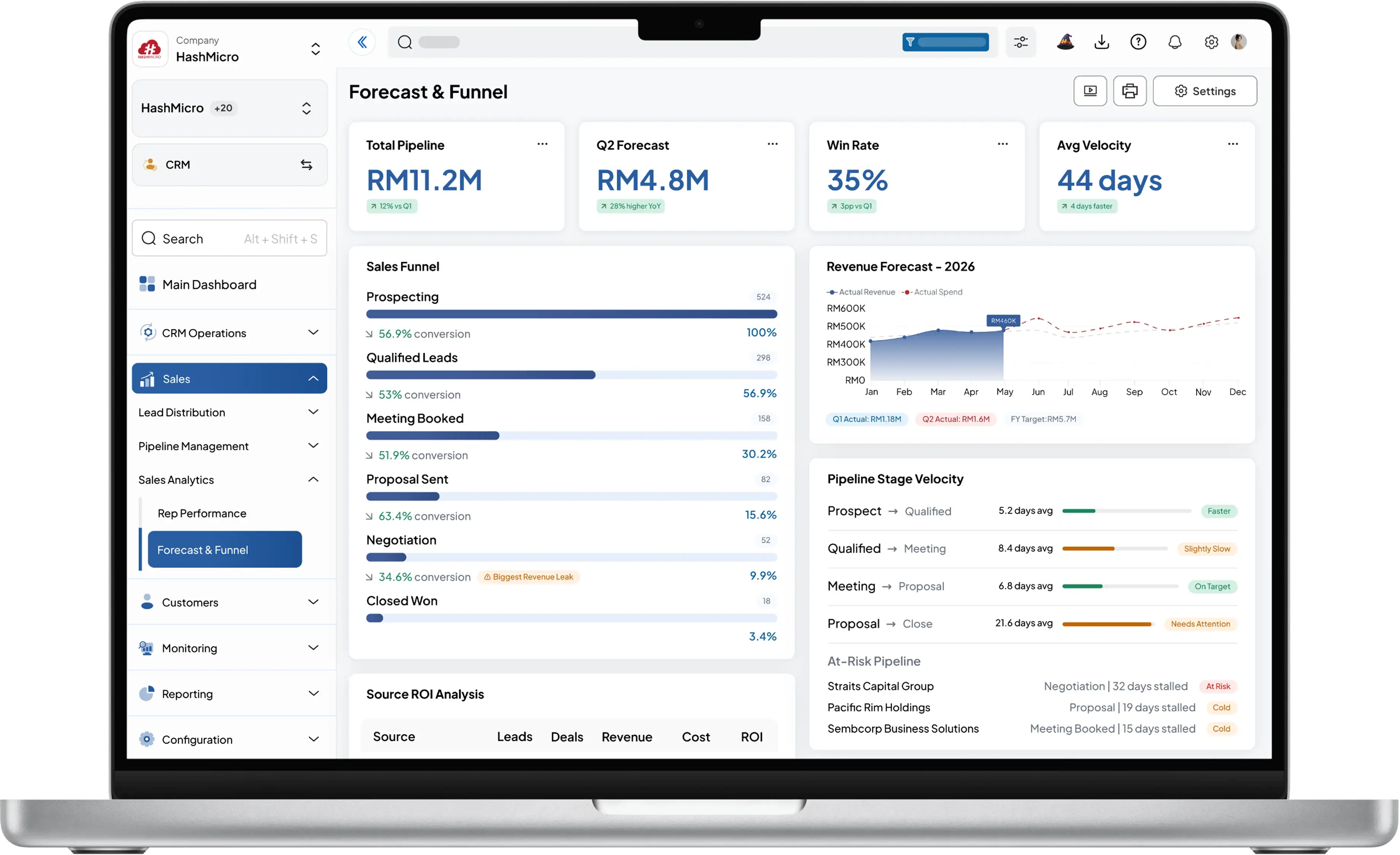 crm dashboard HashMicro for Sales Forecasting & Funnel Analytics