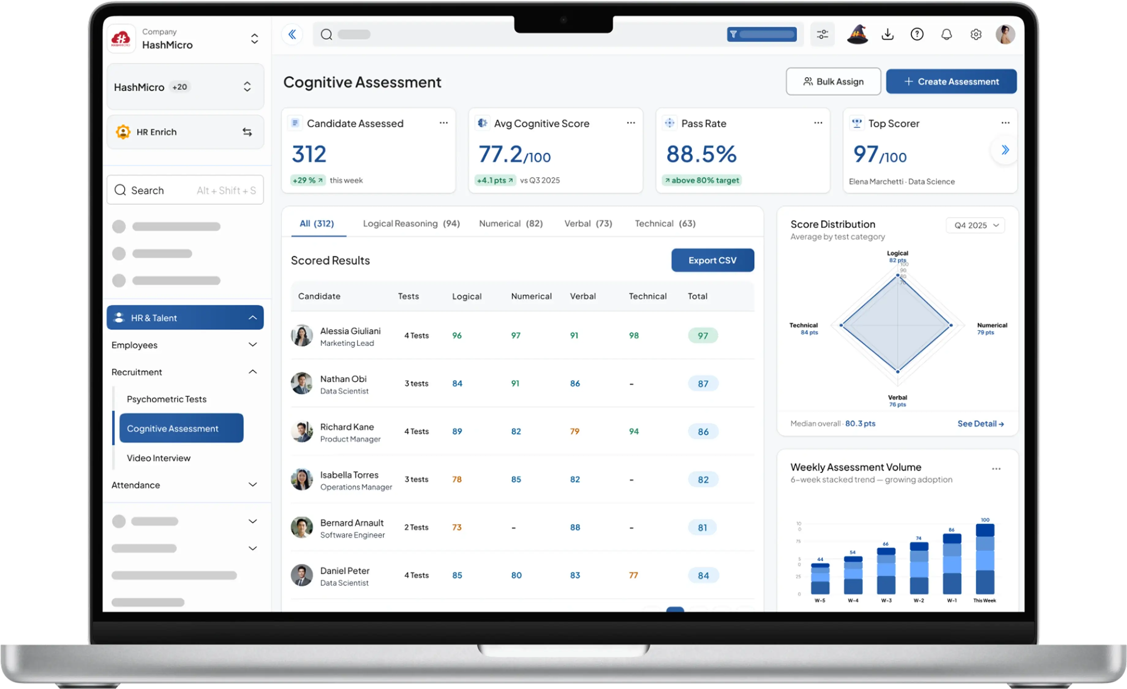 hr enrich dashboard HashMicro for Cognitive & Assessment Tools