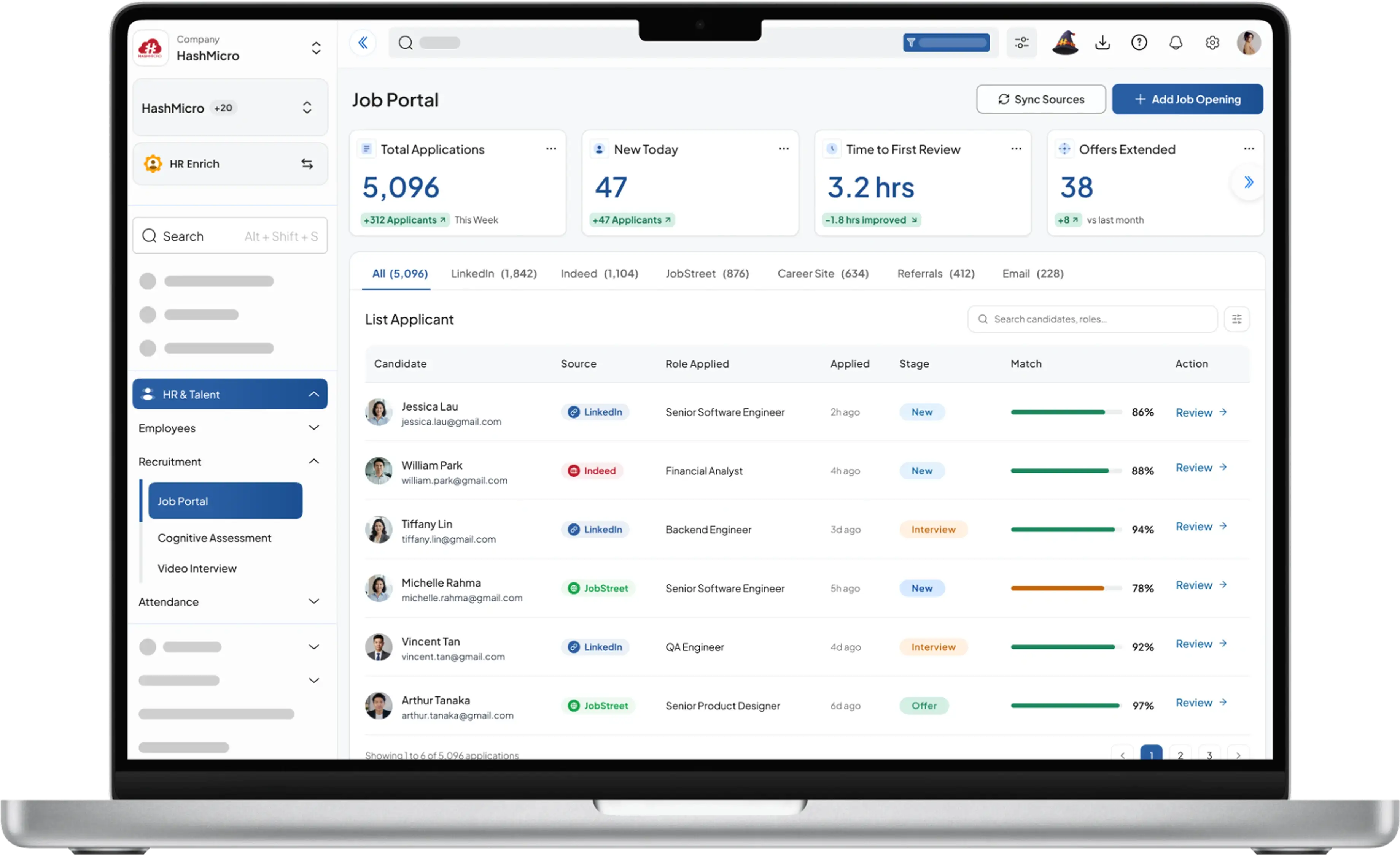 hr enrich dashboard HashMicro for Psychometric Test Variation