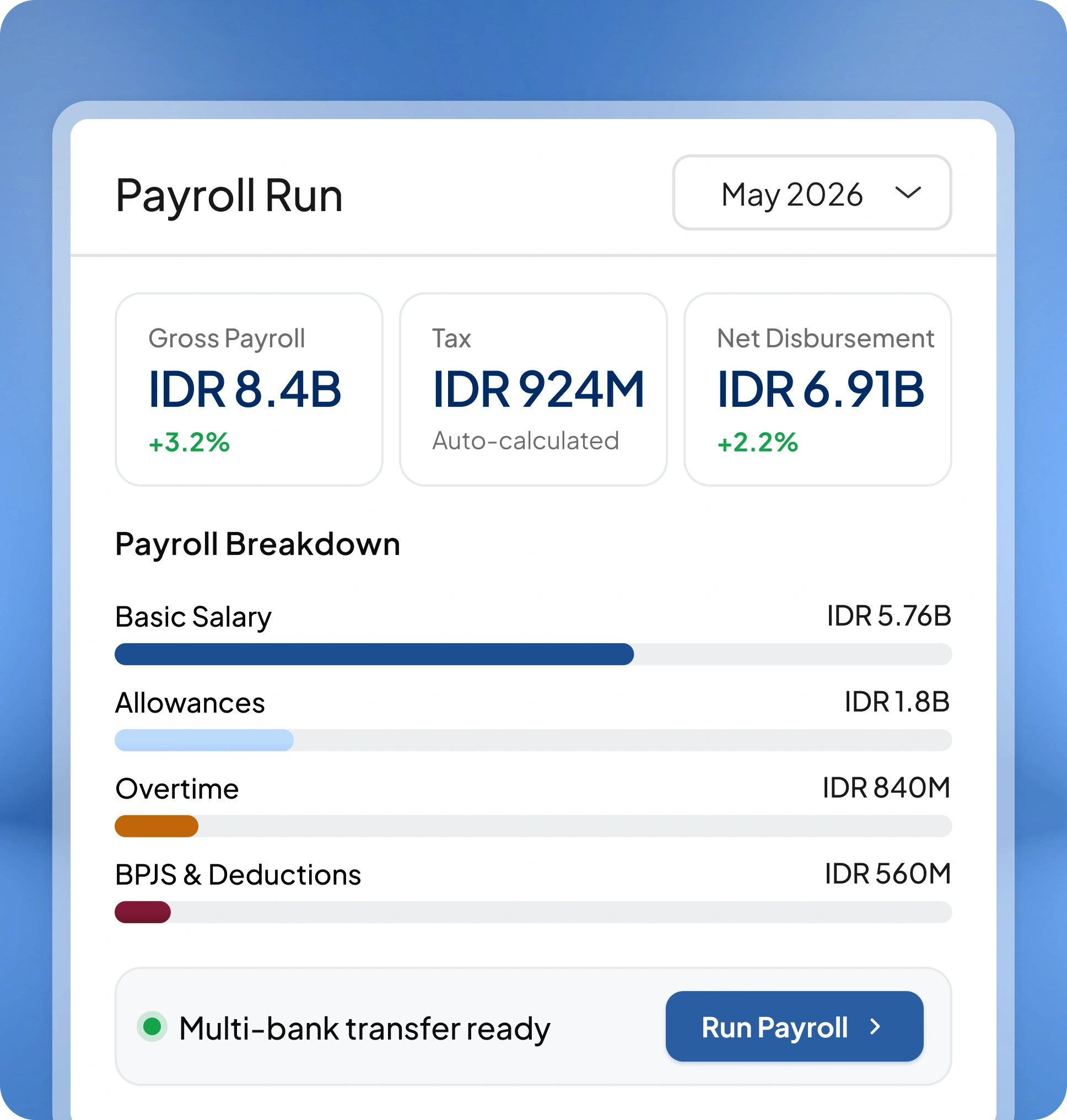 Halaman fitur aplikasi hr essential HashMicro untuk Hitung Gaji dan Pajak